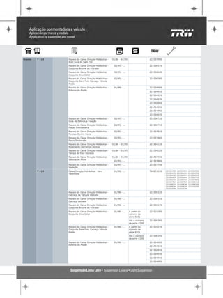 Scania   T 113   Reparo da Caixa Direção Hidráulica -   01/88 - 01/95                   22150799S
                 Anel Guia do Sem Fim
                 Reparo da Caixa Direção Hidráulica -    02/95 - ...                    22150657S
                 Conjunto Árvore de Entrada
                 Reparo da Caixa Direção Hidráulica -    02/95 - ...                    22150663S
                 Conjunto Eixo Setor
                 Reparo da Caixa Direção Hidráulica -    02/95 - ...                    22150658S
                 Conjunto Sem Fim, Carcaça Válvula
                 Pistão
                 Reparo da Caixa Direção Hidráulica -    01/88 - ...                    22150490S
                 Esferas do Pistão
                                                                                        22150491S
                                                                                        22150492S
                                                                                        22150493S
                                                                                        22150494S
                                                                                        22150495S
                                                                                        22150496S
                                                                                        22150497S
                 Reparo da Caixa Direção Hidráulica -    02/95 - ...                    22150672S
                 Guia de Esferas e Fixação
                 Reparo da Caixa Direção Hidráulica -    02/95 - ...                    22150671S
                 Pistão Cremalheira
                 Reparo da Caixa Direção Hidráulica -    02/95 - ...                    22150781S
                 Porca e Contra Porca
                 Reparo da Caixa Direção Hidráulica -    02/95 - ...                    22150746S
                 Porca Sextavada
                 Reparo da Caixa Direção Hidráulica -   01/88 - 01/95                   22150412S
                 Rolamento da Tampa do Eixo
                 Reparo da Caixa Direção Hidráulica -   01/88 - 01/95                   22150422S
                 Tampa do Eixo Usinada
                 Reparo da Caixa Direção Hidráulica -   01/88 - 01/95                   22150772S
                 Válvula de Alívio
                                                         02/95 - ...                    22150780S
                 Reparo da Caixa Direção Hidráulica -    02/95 - ...                    22150779S
                 Vedação
         T 114   Caixa Direção Hidráulica - Sem          01/98 - ...                    TAS85303S   22150490S   22150491S   22150492S
                 Terminais                                                                          22150493S   22150494S   22150495S
                                                                                                    22150496S   22150497S   22150652S
                                                                                                    22150657S   22150664S   22150671S
                                                                                                    22150672S   22150746S   22150780S
                                                                                                    22150781S   22150782S   22150831S
                                                                                                    22150832S   22150834S   22150835S
                                                                                                    22150836S   22150837S   22151025S
                                                                                                    22151026S   22151027S

                 Reparo da Caixa Direção Hidráulica -    01/98 - ...                    22150832S
                 Carcaça da Válvula Usinada
                 Reparo da Caixa Direção Hidráulica -    01/98 - ...                    22150831S
                 Carcaça Usinada
                 Reparo da Caixa Direção Hidráulica -    01/98 - ...                    22150657S
                 Conjunto Árvore de Entrada
                 Reparo da Caixa Direção Hidráulica -    01/98 - ...    A partir do     22151026S
                 Conjunto Eixo Setor                                    número de
                                                                        série 8331
                                                                        Até o número    22150836S
                                                                        de série 8330
                 Reparo da Caixa Direção Hidráulica -    01/98 - ...    A partir do     22151027S
                 Conjunto Sem Fim, Carcaça Válvula                      número de
                 Pistão                                                 série 8331
                                                                        Até o número    22150834S
                                                                        de série 8330
                 Reparo da Caixa Direção Hidráulica -    01/98 - ...                    22150490S
                 Esferas do Pistão
                                                                                        22150491S
                                                                                        22150492S
                                                                                        22150493S
                                                                                        22150494S
                                                                                        22150495S
 