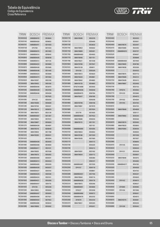 TRW         BOSCH FREMAX          TRW         BOSCH FREMAX           TRW         BOSCH FREMAX
RCDI00043   0986BB4019   BD4844   RCDI01710   986478596     BD2376   RCDI02400                BD3253
RCDI00140   0986BB4059   BD8602   RCDI01720                 BD9406   RCDI02440                BD0501
RCDI00701   0986BB4011   BD1000   RCDI01730                 BD3633   RCDI02450   986478579    BD2047
RCDI00728    DF2784      BD1000   RCDI01740   986478853     BD5602   RCDI02470   986478385    BD2250
RCDI00800   0986BB4015   BD1650   RCDI01750   986478869     BD5301   RCDI02510   0986BB4010   BD0707
RCDI00810   0986BB4014   BD9042   RCDI01760   0986BB4083    BD4063   RCDI02520                BD6567
RCDI00820   0986BB4005   BD9039   RCDI01770   986478646     BD1751   RCDI02530                BD9908
RCDI00830   0986BB4012   BD1134   RCDI01780   986478521     BD1548   RCDI02540   0986BB4092   BD7406
RCDI00860   0986BB4022   BD3969   RCDI01800   986478786     BD7947   RCDI02550   986478605    BD6786
RCDI00870   0986BB4049   BD2580   RCDI01810   986478128     BD8011   RCDI02560   986478638    BD3256
RCDI00880   0986BB4048   BD1440   RCDI01830     DF4159      BD5329   RCDI02630                BD0033
RCDI00890   0986BB4023   BD3968   RCDI01840   986478812     BD4620   RCDI02640   986478875    BD01113
RCDI00900   0986BB4073   BD1064   RCDI01870   986478434     BD4681   RCDI02690   986478589    BD2312
RCDI00920   986478397    BD5180   RCDI01880   986478842     BD4682   RCDI02700   986478428    BD2412
RCDI00930   986478453    BD5190   RCDI01890   986478125     BD4660   RCDI02720   986478897    BD2926
RCDI01020   0986BB4045   BD3975   RCDI01910   DF9274/4089   BD3550   RCDI02730                BD3153
RCDI01030   0986BB4028   BD3790   RCDI01920   0986BB4008    BD9046   RCDI02760     DF9274     BD3550
RCDI01040   0986BB4046   BD5056   RCDI01930   0986BB4070    BD6784   RCDI02770    DF4120      BD3966
RCDI01050                BD7925   RCDI01940   986478427     BD6785   RCDI02780                BD4073
RCDI01090     DF4123     BD0250   RCDI01950                 BD9208   RCDI02790     DF4102     BD4304
RCDI01280   986478568    BD0836   RCDI01960   986478708     BD8108   RCDI02800    DF4163      BD4750
RCDI01290   986478706    BD0201   RCDI01970   986478881     BD7879   RCDI02810                BD4753
RCDI01320   986478513    BD0674   RCDI01980                 BD7924   RCDI02820   986478848    BD4839
RCDI01330   986478674    BD2135   RCDI01990     DF2776      BD7925   RCDI02840                BD5117
RCDI01340   0986BB4067   BD1367   RCDI02000   0986BB4004    BD7923   RCDI02850   986478892    BD5344
RCDI01350   986478834    BD7810   RCDI02020   986478586     BD6030   RCDI02860                BD5546
RCDI01360   986478867    BD5604   RCDI02050    986478115    BD1701   RCDI02870   986478570    BD5563
RCDI01370   0986BB4039   BD4697   RCDI02080                 BD7101   RCDI02880   986478533    BD5800
RCDI01380   986478318    BD8040   RCDI02090   0986BB4080    BD4305   RCDI02900   986478384    BD6004
RCDI01390   986478603    BD1788   RCDI02100   986478824     BD0902   RCDI02920                BD6935
RCDI01410   986478293    BD0031   RCDI02140   986478186     BD7200   RCDI02930                BD7039
RCDI01420                BD3304   RCDI02150   986478330     BD7560   RCDI02940                BD7927
RCDI01430   0986BB4006   BD2550   RCDI02170                 BD0172   RCDI02960                BD8605
RCDI01480   0986BB4068   BD4694   RCDI02180                 BD0205   RCDI02970     DF4145     BD9044
RCDI01490   0986BB4017   BD3101   RCDI02190                 BD0212   RCDI03000                BD9000
RCDI01500   986478635    BD7038   RCDI02210   986478301     BD3182   RCDI03010    DF4131      BD0008
RCDI01520   986478619    BD5302   RCDI02220   986478624     BD0712   RCDI03090                BD0837
RCDI01530   0986BB4066   BD0001   RCDI02230                 BD6380   RCDI03220   986478846    BD3015
RCDI01540   0986BB4013   BD0004   RCDI02240                 BD8107   RCDI03280                BD4065
RCDI01550   0986BB4065   BD0005   RCDI02250   0986BB4087    BD7030   RCDI03290   0986BB4077   BD4193
RCDI01560   0986BB4009   BD0007   RCDI02260     DF4157      BD9718   RCDI03320                BD4539
RCDI01570   0986BB4027   BD0100   RCDI02270                 BD8801   RCDI03330                BD4752
RCDI01580   0986BB4025   BD0180   RCDI02280   0986BB4057    BD7746   RCDI03350                BD5347
RCDI01590   0986BB4024   BD0181   RCDI02290   986478844     BD8716   RCDI03360                BD5600
RCDI01600   0986BB4021   BD0356   RCDI02300   0986BB4026    BD0178   RCDI03450    DF4152      BD6670
RCDI01610   0986BB4007   BD5115   RCDI02310   986478872     BD5306   RCDI03530                BD8027
RCDI01620     DF4105     BD5346   RCDI02320   0986BB4091    BD4690   RCDI03630    DF4085      BD9060
RCDI01630   986478852    BD5603   RCDI02330     DF8227      BD3258   RCDI05800    DF4164      BD7966
RCDI01640   0986BB4047   BD5603   RCDI02340   0986BB4086    BD6572   RCDI05810                BD9001
RCDI01650   0986BB4058   BD7921   RCDI02350   0986BB4079    BD2232   RCDI05850                BD4972
RCDI01660   0986BB4002   BD7922   RCDI02360     DF4079      BD2233   RCDI05870   986478270    BD5081
RCDI01680   0986BB4085   BD9043   RCDI02370   986478621     BD5303   RCDI05880                BD0200
RCDI01690   986478808    BD9282   RCDI02390                 BD5031   RCDI05890     DF4108     BD5042




                                                                                                        65
                                                                                                        19
 