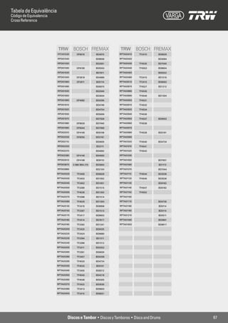 TRW         BOSCH FREMAX             TRW         BOSCH FREMAX
RPDI01530      DF8019       BD4010   RPTA00410    TF2410   BD6629
RPDI01540                   BD8936   RPTA00420             BD3084
RPDI01550                   BD2061   RPTA00430    TF4535   BD7040
RPDI01590      DF8199       BD5500   RPTA00440    TF4553   BD8604
RPDI01630                   BD7811   RPTA00450             BD9322
RPDI01640      DF2818       BD4689   RPTA00480    TF2415   BD1516
RPDI01660      DF2811       BD5116   RPTA00510    TF2415   BD8063
RPDI01690                   BD6970   RPTA00870    TF4527   BD1212
RPDI01830                   BD2940   RPTA00880    TF4530
RPDI01850                   BD3634   RPTA00890    TF4549   BD1304
RPDI01890      DF4082       BD4295   RPTA00900    TF4531
RPDI01910                   BD4746   RPTA00910    TF4532
RPDI01920                   BD4754   RPTA00920    TF4534
RPDI01930                   BD5606   RPTA00940    TF4536
RPDI01970                   BD7928   RPTA00950    TF4537   BD9933
RPDI01980      DF8628       BD7940   RPTA00960    TF4538
RPDI01990      DF8344       BD7969   RPTA00970

RPDI02010      DF4169       BD9108   RPTA00980    TF4539   BD5191
RPDI02030      DF8255       BD3181   RPTA00990

RPDI02110                   BD0835   RPTA01000    TF4540   BD4734
RPDI02250                   BD3111   RPTA01010    TF4541
RPDI02370                   BD4692   RPTA01020    TF4542
RPDI02380      DF4149       BD4693   RPTA01030

RPDI02610      DF4168       BD9110   RPTA01050             BD7931
RPDI03870   0 986 BB4 210   BD3900   RPTA01060             BD1113
RPDI03880                   BD2100   RPTA01070             BD7044
RPTA00020      TF2409       BD6628   RPTA01110    TF4544   BD3536
RPTA00030      TF2403       BD1652   RPTA01120    TF4545   BD3536
RPTA00040      TF2402       BD1651   RPTA01130             BD0182
RPTA00050      TF2399       BD1515   RPTA01140    TF4547   BD0182
RPTA00060      TF4528       BD1302   RPTA01150    TF4552
RPTA00070      TF2398       BD1514   RPTA01160

RPTA00080      TF4529       BD1300   RPTA01170             BD4735
RPTA00130      TF2419       BD8958   RPTA01180             BD0114
RPTA00150      TF2397       BD1513   RPTA01190             BD0114
RPTA00170      TF2417       BD8603   RPTA01210             BD0511
RPTA00180      TF2414       BD7617   RPTA01590             BD3901
RPTA00190      TF2392       BD1241   RPTA01600             BD9617
RPTA00200      TF2420       BD9325
RPTA00220      TF2424       BD9680
RPTA00230      TF2394       BD1511
RPTA00240      TF2396       BD1512
RPTA00250      TF2411       BD0252
RPTA00260      TF2391       BD6630
RPTA00280      TF2407       BD0006
RPTA00290      TF4533       BD4724
RPTA00330      TF4533       BD0101
RPTA00340      TF2405       BD8312
RPTA00350      TF4543       BD4218
RPTA00360      TF4548       BD5305
RPTA00370      TF2422       BD3030
RPTA00380      TF2413       BD9600
RPTA00400      TF2410       BD6631




                                                                    67
                                                                    21
 