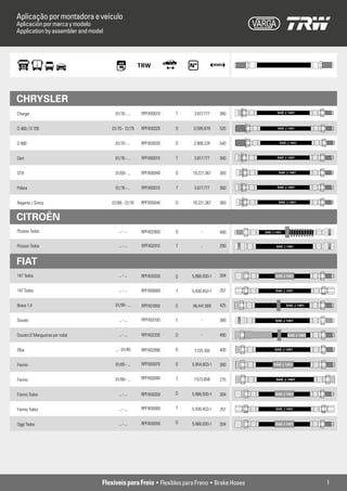 Aplicação por montadora e veículo
Aplicación por marca y modelo
Application by assembler and model




CHRYSLER
Charger                                01/76 - ...   RPFX00010   T    3.617.777    360              SAE J 1401




D 400 / D 700                        01/70 - 12/79   RPFX00020   D   0.599.879     520              SAE J 1401




D 900                                  01/70 - ...   RPFX00030   D   2.988.224     540               SAE J 1401




Dart                                   01/76 - ...   RPFX00010   T    3.617.777    360              SAE J 1401




GTX                                    01/69 - ...   RPFX00040   D   19.221.367    360               SAE J 1401




Polara                                 01/76 - ...   RPFX00010   T    3.617.777    360              SAE J 1401




Regente / Simca                      01/69 - 12/70   RPFX00040   D   19.221.367    360               SAE J 1401




CITROËN
Picasso Todos                            ... - ...   RPFX02900   D        -        480       SAE J 1401



Picasso Todos                            ... - ...   RPFX02910   T        -        290             SAE J 1401




FIAT
147 Todos                                ... - ...   RPFX00050   D   5.966.930-1   304             SAE J 1401



147 Todos                                ... - ...   RPFX00060   T   5.930.453-1   257             SAE J 1401



Brava 1.4                              01/99 - ...   RPFX01850   D   46.441.569    425                    SAE J 1401



Ducato                                   ... - ...   RPFX03150   T        -        380             SAE J 1401



Ducato (2 Mangueiras por roda)           ... - ...   RPFX02200   D        -        490                    SAE J 1401



Elba                                   ... - 01/85   RPFX02990   D    7.725.169    400            SAE J 1401



Fiorino                                01/85 - ...   RPFX00070   D   5.954.603-1   380            SAE J 1401



Fiorino                               01/88 - ...    RPFX00080   T    7.573.858    275             SAE J 1401



Fiorino Todos                            ... - ...   RPFX00050   D   5.966.930-1   304             SAE J 1401



Fiorino Todos                            ... - ...   RPFX00060   T   5.930.453-1   257             SAE J 1401




Oggi Todos                               ... - ...   RPFX00050   D   5.966.930-1   304             SAE J 1401




                                 Flexíveis para Freio • Flexibles para Freno • Brake Hoses                             1
 