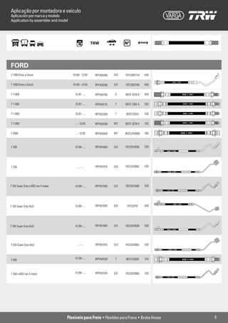 Aplicação por montadora e veículo
Aplicación por marca y modelo
Application by assembler and model




FORD
F 1000 (Freio a Disco)                   01/80 - 12/92   RPFX00280   D/D   79TU2BI171A   640

                                                                                                         SAE J 1401
F 1000 (Freio a Disco)                   01/80 - 12/92   RPFX00290   D/E   79TU2B218A    640


F 11000                                    01/81 - ...   RPFX00180   D     BEDT 2078 A   650                           SAE J 1401



F 11000                                    01/81 - ...   RPFX00170    T    BEDT 2282 A   520                           SAE J 1401




F 11000                                    01/81 - ...   RPFX03300    T    BE0T2282A     530                           SAE J 1401




F 11000                                    ... - 12/92   RPFX00430   INT   BEOY 2078 A   255                           SAE J 1401




F 2000                                     ... - 12/92   RPFX00450   INT   BEOC2A566B    300                      SAE J 1401




F 250                                      01/99 - ...   RPFX01900   D/E   F81Z2078GB    530
                                                                                                  SAE J 1401




F 250                                        ... - ...   RPFX01910   D/D   F81Z2078BA    530
                                                                                                  SAE J 1401




F 250 Super Duty (+ABS nas 4 rodas)        01/99 - ...   RPFX01930   D/E   F81Z2078BB    530
                                                                                                  SAE J 1401




                                                                                                          SAE J 1401
F 250 Super Duty (4x2)                     01/99 - ...   RPFX01920   D/D    F81Z2078     630




F 250 Super Duty (4x2)                     01/99 - ...   RPFX01900   D/E   F81Z2078GB    530
                                                                                                  SAE J 1401




F 250 Super Duty (4x2)                       ... - ...   RPFX01910   D/D   F81Z2078BA    530
                                                                                                   SAE J 1401




                                           01/56 - ...   RPFX00520    T    BEOY2282B     570
F 350                                                                                                                  SAE J 1401




F 350 (+ABS nas 4 rodas)                   01/99 - ...   RPFX01930   D/E   F81Z2078BB    530
                                                                                                  SAE J 1401




                                      Flexíveis para Freio • Flexibles para Freno • Brake Hoses                                     5
 