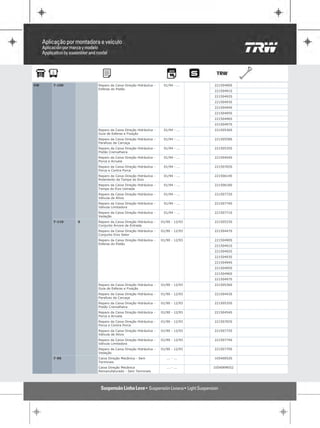 VW   7-100       Reparo da Caixa Direção Hidráulica -    01/94 - ...    22150490S
                 Esferas do Pistão
                                                                        22150491S
                                                                        22150492S
                                                                        22150493S
                                                                        22150494S
                                                                        22150495S
                                                                        22150496S
                                                                        22150497S
                 Reparo da Caixa Direção Hidráulica -    01/94 - ...    22150536S
                 Guia de Esferas e Fixação
                 Reparo da Caixa Direção Hidráulica -    01/94 - ...    22150558S
                 Parafuso da Carcaça
                 Reparo da Caixa Direção Hidráulica -    01/94 - ...    22150535S
                 Pistão Cremalheira
                 Reparo da Caixa Direção Hidráulica -    01/94 - ...    22150454S
                 Porca e Arruela
                 Reparo da Caixa Direção Hidráulica -    01/94 - ...    22150765S
                 Porca e Contra Porca
                 Reparo da Caixa Direção Hidráulica -    01/94 - ...    22150614S
                 Rolamento da Tampa do Eixo
                 Reparo da Caixa Direção Hidráulica -    01/94 - ...    22150618S
                 Tampa do Eixo Usinada
                 Reparo da Caixa Direção Hidráulica -    01/94 - ...    22150772S
                 Válvula de Alívio
                 Reparo da Caixa Direção Hidráulica -    01/94 - ...    22150774S
                 Válvula Limitadora
                 Reparo da Caixa Direção Hidráulica -    01/94 - ...    22150771S
                 Vedação
     7-110   S   Reparo da Caixa Direção Hidráulica -   01/90 - 12/93   22150533S
                 Conjunto Árvore de Entrada
                 Reparo da Caixa Direção Hidráulica -   01/90 - 12/93   22150447S
                 Conjunto Eixo Setor
                 Reparo da Caixa Direção Hidráulica -   01/90 - 12/93   22150490S
                 Esferas do Pistão
                                                                        22150491S
                                                                        22150492S
                                                                        22150493S
                                                                        22150494S
                                                                        22150495S
                                                                        22150496S
                                                                        22150497S
                 Reparo da Caixa Direção Hidráulica -   01/90 - 12/93   22150536S
                 Guia de Esferas e Fixação
                 Reparo da Caixa Direção Hidráulica -   01/90 - 12/93   22150443S
                 Parafuso da Carcaça
                 Reparo da Caixa Direção Hidráulica -   01/90 - 12/93   22150535S
                 Pistão Cremalheira
                 Reparo da Caixa Direção Hidráulica -   01/90 - 12/93   22150454S
                 Porca e Arruela
                 Reparo da Caixa Direção Hidráulica -   01/90 - 12/93   22150765S
                 Porca e Contra Porca
                 Reparo da Caixa Direção Hidráulica -   01/90 - 12/93   22150772S
                 Válvula de Alívio
                 Reparo da Caixa Direção Hidráulica -   01/90 - 12/93   22150774S
                 Válvula Limitadora
                 Reparo da Caixa Direção Hidráulica -   01/90 - 12/93   22150770S
                 Vedação
     7-90        Caixa Direção Mecânica - Sem              ... - ...    10540052S
                 Terminais
                 Caixa Direção Mecânica                    ... - ...    10540RM052
                 Remanufaturado - Sem Terminais
 