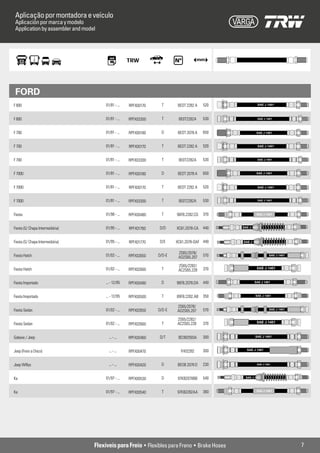 Aplicação por montadora e veículo
 Aplicación por marca y modelo
 Application by assembler and model




 FORD
F 600                                  01/81 - ...   RPFX00170    T       BEDT 2282 A   520            SAE J 1401



F 600                                  01/81 - ...   RPFX03300    T       BE0T2282A     530            SAE J 1401




F 700                                  01/81 - ...   RPFX00180    D       BEDT 2078 A   650           SAE J 1401



F 700                                  01/81 - ...   RPFX00170    T       BEDT 2282 A   520            SAE J 1401



F 700                                  01/81 - ...   RPFX03300    T       BE0T2282A     530            SAE J 1401




F 7000                                 01/81 - ...   RPFX00180    D       BEDT 2078 A   650           SAE J 1401



F 7000                                 01/81 - ...   RPFX00170    T       BEDT 2282 A   520            SAE J 1401



F 7000                                 01/81 - ...   RPFX03300    T       BE0T2282A     530            SAE J 1401




Fiesta                                 01/96 - ...   RPFX00480    T      96FB.2282.CG   370           SAE J 1401



Fiesta (S/ Chapa Intermediária)        01/95 - ...   RPFX01760   D/D     XC61.2078-CA   440   SAE J 1401




Fiesta (S/ Chapa Intermediária)        01/95 - ...   RPFX01770   D/E     XC61.2078-DAF 440    SAE J 1401


                                                                          2S65/2078/
Fiesta Hatch                           01/02 - ...   RPFX02650   D/D-E    AD2S65.207    570                     SAE J 1401


                                                                          2S65/2282/
Fiesta Hatch                           01/02 - ...   RPFX02660    T       AC2S65.228    370           SAE J 1401



Fiesta Importado                       ... - 12/95   RPFX00490    D      96FB.2078.DA   440          SAE J 1401




Fiesta Importado                       ... - 12/95   RPFX00500    T      89FB.2282.AB   350           SAE J 1401


                                                                         2S65/2078/
Fiesta Sedan                           01/02 - ...   RPFX02650   D/D-E   AD2S65.207     570                     SAE J 1401


                                                                         2S65/2282/
Fiesta Sedan                           01/02 - ...   RPFX02660    T      AC2S65.228     370           SAE J 1401



Galaxie / Jeep                           ... - ...   RPFX00460   D/T      BD3B2593A     300          SAE J 1401



Jeep (Freio a Disco)                     ... - ...   RPFX00470             FH02282      300     SAE J 1401



Jeep Willys                              ... - ...   RPFX00420    D      BEOB 2078 D    230            SAE J 1401




Ka                                     01/97 - ...   RPFX00530    D       97KB2078BB    540    SAE J 1401




Ka                                     01/97 - ...   RPFX00540    T      97KB2282AA     360           SAE J 1401




                                  Flexíveis para Freio • Flexibles para Freno • Brake Hoses                                  7
 