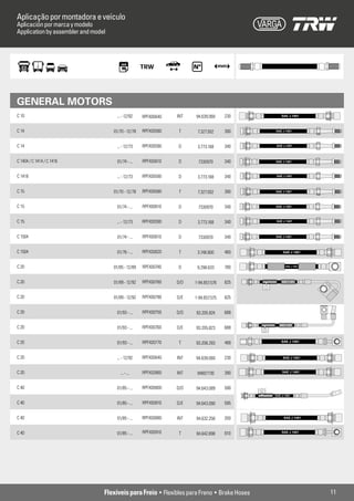 Aplicação por montadora e veículo
Aplicación por marca y modelo
Application by assembler and model




GENERAL MOTORS
C 10                                  ... - 12/92    RPFX00640   INT   94.639.060     230        SAE J 1401



C 14                                 01/70 - 12/78   RPFX00580    T     7.327.502     390    SAE J 1401




C 14                                  ... - 12/73    RPFX00590   D      3.773.168     340     SAE J 1401




C 1404 / C 1414 / C 1416               01/74 - ...   RPFX00610   D      7330970       340    SAE J 1401




C 1418                                ... - 12/73    RPFX00590   D      3.773.168     340     SAE J 1401




C 15                                 01/70 - 12/78   RPFX00580    T     7.327.502     390    SAE J 1401




C 15                                   01/74 - ...   RPFX00610   D      7330970       340    SAE J 1401




C 15                                  ... - 12/73    RPFX00590   D      3.773.168     340     SAE J 1401




C 1504                                 01/74 - ...   RPFX00610   D      7330970       340    SAE J 1401




C 1504                                 01/76 - ...   RPFX00620    T     3.748.800     460         SAE J 1401



C 20                                 01/85 - 12/89   RPFX00740   D      9.298.633     780           SAE J 1401




C 20                                 01/89 - 12/92   RPFX00780   D/D   1-94.657.576   625        SAE J 1401




C 20                                 01/89 - 12/92   RPFX00790   D/E   1-94.657.575   625


C 20                                   01/93 - ...   RPFX00750   D/D   93.205.824     688

                                                                                                SAE J 1401
C 20                                   01/93 - ...   RPFX00760   D/E   93.205.823     688


C 20                                   01/93 - ...   RPFX00770    T    93.206.293     468        SAE J 1401



C 20                                  ... - 12/92    RPFX00640   INT   94.639.060     230         SAE J 1401



C 20                                     ... - ...   RPFX02860   INT    94607730      390         SAE J 1401



C 40                                   01/85 - ...   RPFX00800   D/D   94.643.089     590
                                                                                             SAE J 1401

C 40                                   01/85 - ...   RPFX00810   D/E   94.643.090     595


C 40                                   01/85 - ...   RPFX00880   INT   94.632.258     200          SAE J 1401



C 40                                   01/85 - ...   RPFX00910    T    94.642.898     610        SAE J 1401




                                 Flexíveis para Freio • Flexibles para Freno • Brake Hoses                       11
 
