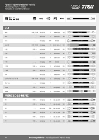 Aplicação por montadora e veículo
Aplicación por marca y modelo
Application by assembler and model




KIA
Besta                                01/93 - 12/98   RPFX01720    D     508.433.810    300           SAE J 1401




Besta                                    ... - ...   RPFX03220    D     508343800      290                SAE J 1401



Besta                                    ... - ...   RPFX02950   EMB     3524309


Besta GS                             01/98 - 12/00   RPFX03090    D    OK 72F43810-C   500


H 100                                  01/94 - ...   RPFX03330    T     5881243001     340


H 100                                    ... - ...   RPFX03310    D    5881143001C     185                SAE J 1401




H 100                                    ... - ...   RPFX03320    D     5881143001     300                 SAE J 1401



H 100                                    ... - ...   RPFX02950   EMB     3524309


K 2400                                 01/94 - ...   RPFX01740    D     0K71A43810     260                SAE J 1401



K 2400                                 01/94 - ...   RPFX01730    T    0K65N43820      400                 SAE J 1401



                                                                                                          SAE J 1401
Topic                                    ... - ...   RPFX03220    T     508343800      290


Topic AM 715 / Topic AM 725          01/93 - 12/98   RPFX01720    D     508.433.810    300           SAE J 1401




Topic Todos                              ... - ...   RPFX03230    T                    330            SAE J 1401



Towner                                 01/84 - ...   RPFX01710    T    AA100.438.20    400                SAE J 1401



Towner                                 01/94 - ...   RPFX01700    D    AA100.438.10    490   SAE J 1401




MERCEDES-BENZ
709                                    01/88 - ...   RPFX01130    D    688.429.76.35   490           SAE J 1401




709                                    01/88 - ...   RPFX01140    T    688.429.76.35   580            SAE J 1401



709                                      ... - ...   RPFX03160   EMB   688.295.00.35   385            SAE J 1401



710                                    01/88 - ...   RPFX01130    D    688.429.76.35   490           SAE J 1401




710                                    01/88 - ...   RPFX01140    T    688.429.76.35   580           SAE J 1401



712                                    01/88 - ...   RPFX01130    D    688.429.76.35   490           SAE J 1401




18                               Flexíveis para Freio • Flexibles para Freno • Brake Hoses
 