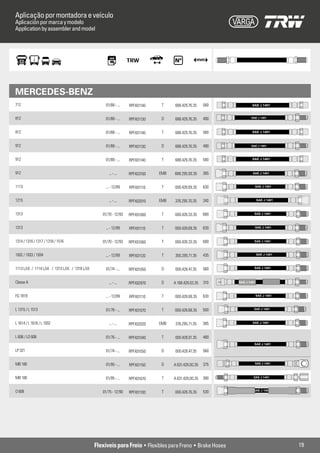 Aplicação por montadora e veículo
Aplicación por marca y modelo
Application by assembler and model




MERCEDES-BENZ
712                                                  01/88 - ...   RPFX01140    T    688.429.76.35     580           SAE J 1401



812                                                  01/88 - ...   RPFX01130    D    688.429.76.35     490          SAE J 1401




812                                                  01/88 - ...   RPFX01140    T    688.429.76.35     580           SAE J 1401



912                                                  01/88 - ...   RPFX01130    D    688.429.76.35     490          SAE J 1401



912                                                  01/88 - ...   RPFX01140    T    688.429.76.35     580           SAE J 1401



912                                                    ... - ...   RPFX03160   EMB   688.295.00.35     385           SAE J 1401



1113                                                 ... - 12/89   RPFX01110    T    000.428.69.35     630                SAE J 1401



1215                                                   ... - ...   RPFX02010   EMB   376.295.70.35     240                SAE J 1401



1313                                               01/70 - 12/93   RPFX01060    T    000.428.33.35     680            SAE J 1401



1313                                                 ... - 12/89   RPFX01110    T    000.428.69.35     630                SAE J 1401



1314 / 1316 / 1317 / 1318 / 1516                   01/70 - 12/93   RPFX01060    T    000.428.33.35     680            SAE J 1401



1932 / 1933 / 1934                                   ... - 12/89   RPFX01120    T    350.295.71.35     435                SAE J 1401



1113 L/LK / 1114 L/LK / 1313 L/LK / 1316 L/LK        01/74 - ...   RPFX01050    D     000.428.47.35    580            SAE J 1401



Classe A                                               ... - ...   RPFX02970    D    A 168.428.03.35   310   SAE J 1401



FG 1819                                              ... - 12/89   RPFX01110    T    000.428.69.35     630                SAE J 1401



L 1315 / L 1513                                      01/76 - ...   RPFX01070    T    000.428.68.35     500            SAE J 1401



L 1614 / L 1618 / L 1932                               ... - ...   RPFX02020   EMB    376.295.71.35    385           SAE J 1401



L 608 / LO 608                                       01/76 - ...   RPFX01040    T    000.428.01.35     480
                                                                                                                      SAE J 1401

LP 321                                               01/74 - ...   RPFX01050    D     000.428.47.35    580


MB 180                                               01/95 - ...   RPFX01150    D    A 631.428.00.35   375            SAE J 1401




MB 180                                               01/95 - ...   RPFX01670    T    A 631.428.00.35   390            SAE J 1401



O 608                                              01/75 - 12/90   RPFX01100    T    000.428.76.35     530            SAE J 1401




                                                Flexíveis para Freio • Flexibles para Freno • Brake Hoses                              19
 