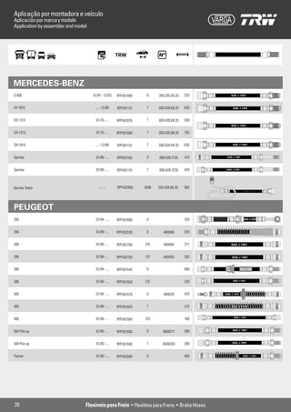 Aplicação por montadora e veículo
Aplicación por marca y modelo
Application by assembler and model




MERCEDES-BENZ
O 608                                01/91 - 12/93   RPFX01090   D     309.295.00.35   320       SAE J 1401



OF 1819                               ... - 12/89    RPFX01110    T    000.428.69.35   630        SAE J 1401



OH 1313                               01/76 - ...    RPFX01070    T    000.428.68.35   500
                                                                                                 SAE J 1401

OH 1313                               01/76 - ...    RPFX01080    T    000.428.96.35   750


OH 1819                               ... - 12/89    RPFX01110    T    000.428.69.35   630        SAE J 1401



Sprinter                              01/96 - ...    RPFX01160   D     690.428.7135    410    SAE J 1401




Sprinter                              01/96 - ...    RPFX01170    T    690.428.7235    470    SAE J 1401




Sprinter Todos                          ... - ...    RPFX02960   EMB   002.428.68.35   360
                                                                                                             SAE J 1401




PEUGEOT
205                                   01/94 - ...    RPFX01690   D                     370                   SAE J 1401




206                                   01/98 - ...    RPFX02030   D        480666       325


206                                   01/98 - ...    RPFX02760   T/D      480694       217       SAE J 1401



206                                   01/98 - ...    RPFX02750   T/E      480693       263       SAE J 1401



306                                   01/94 - ...    RPFX01540   D                     480                SAE J 1401




306                                   01/94 - ...    RPFX01550   T/E                   230        SAE J 1401




405                                   01/94 - ...    RPFX01570   D        480639       470   SAE J 1401



405                                   01/94 - ...    RPFX01600    T                    210       SAE J 1401



405                                   01/94 - ...    RPFX01560   T/D                   160         SAE J 1401




504 Pick-up                           01/90 - ...    RPFX01580   D        4806211      390        SAE J 1401




504 Pick-up                           01/90 - ...    RPFX01590    T      4806200       390        SAE J 1401




Partner                               01/99 - ...    RPFX02040   D                     495                  SAE J 1401




20                               Flexíveis para Freio • Flexibles para Freno • Brake Hoses
 