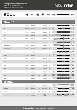 Aplicação por montadora e veículo
Aplicación por marca y modelo
Application by assembler and model




RENAULT
19                                     01/95 - ...   RPFX01640    D    7701349305      290             SAE J 1401



Clio                                 01/98 - 12/99   RPFX02090    D    7700804356      270              SAE J 1401



Clio                                   01/98 - ...   RPFX02100    T    7704003922      280             SAE J 1401



Clio                                   01/00 - ...   RPFX02240    D    7700423975      350


Laguna                                 01/98 - ...   RPFX02110    D    7700834731      500                    NSAE J 1401



Laguna                                 01/98 - ...   RPFX02120    T    7704003905      315                      SAE J 1401



Laguna Weekend                         01/98 - ...   RPFX02110    D    7700834731      500                    NSAE J 1401



Laguna Weekend                         01/98 - ...   RPFX02120    T    7704003905      315                      SAE J 1401



Master                                   ... - ...   RPFX03290    D                    655            SAE J 1401



Mégane                                 01/98 - ...   RPFX02130    D                    425    NORFLEX SAE J 1401



Mégane                                 01/98 - ...   RPFX02140    T    7702085346      310              SAE J 1401



Traffic                                01/85 - ...   RPFX01620    D    7704001452      380              SAE J 1401



Traffic                                01/85 - ...   RPFX01630    T    7702085346      430             SAE J 1401



Traffic                                01/96 - ...   RPFX00970    D    7704001952      350    NORFLEX SAE J 1401



Traffic                                01/96 - ...   RPFX00960    T    7702085308      410     NORFLEX SAE J 1401


                                                                        E.70.044/
Traffic                                  ... - ...   RPFX02050   EMB                   1140     NORFLEX SAE J 1401
                                                                        D302MM

Twingo                                   ... - ...   RPFX01650    D     770834990      230


TOYOTA
Bandeirante                          01/63 - 12/80   RPFX01190   D/T   9.002.936.001   460              SAE J 1401




Bandeirante                            01/80 - ...   RPFX01180   D/T   9.002.036.002   460              SAE J 1401



Bandeirante                              ... - ...   RPFX01200   EMB   3.148.198.001   420             SAE J 1401



                                                                        E.70.033/
Bandeirante 14B                       05/94 - ...    RPFX03250    D     D355MM
                                                                                               SAE J 1401




                                 Flexíveis para Freio • Flexibles para Freno • Brake Hoses                                   21
 