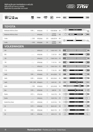 Aplicação por montadora e veículo
Aplicación por marca y modelo
Application by assembler and model




TOYOTA
                                                                                                      SAE J 1401
Bandeirante 14B (Freio a Disco)        01/96 - ...   RPFX03240   D     9.002.936.006    420

                                                                          E.70.033
Bandeirante 14B (Freio a Disco)          ... - ...   RPFX03260    T                     350   SAE J 1401
                                                                         D353 MM

Corolla                                ... - 12/02   RPFX02930   D/D   9.094.702.914    490

                                                                         E.70.044
Corolla                                ... - 12/02   RPFX02940   D/E                    490
                                                                         0302MM

VOLKSWAGEN
6.90                                     ... - ...   RPFX01270   D     T O6 611 701 B   570       NORFLEX SAE J 1401



6.90                                     ... - ...   RPFX01260    T     T 11 611 701    630            SAE J 1401



7.90                                     ... - ...   RPFX01270   D     T O6 611 701 B   570       NORFLEX SAE J 1401



7.90                                     ... - ...   RPFX01260    T     T 11 611 701    630            SAE J 1401



7-110                                    ... - ...   RPFX01270   D     T O6 611 701 B   570       NORFLEX SAE J 1401



7-110                                    ... - ...   RPFX01260    T     T 11 611 701    630            SAE J 1401



Apollo                                 01/84 - ...   RPFX00250   T/D   84 AU 2282 B     320                 SAE J 1401




Apollo                                 01/84 - ...   RPFX00240   T/E   84 AU 2282 A     305                 SAE J 1401




Apollo                               01/90 - 12/96   RPFX00270   D      547.611.707     440                        SAE J 1401




Apollo                                 ... - 12/92   RPFX00220   D     84 AU 2078 B     410            SAE J 1401




Bora                                   01/99 - ...   RPFX02780   D      1J0611701       735                      SAE J 1401




Brasília                               01/73 - ...   RPFX01240    T    113.611.775.2    285            SAE J 1401



Brasília                                 ... - ...   RPFX01210    T    113.611.775.3    270            SAE J 1401



Brasília (Freio a Disco)               01/73 - ...   RPFX01250   D     311.611.701.3    355                SAE J 1401




Gol                                    01/79 - ...   RPFX01350   D     305.611.707.1    350            SAE J 1401



Gol                                    01/83 - ...   RPFX01280    T    305.611.775.1    241                 SAE J 1401



Gol                                    01/84 - ...   RPFX01340    T     ZBC 611.775     200            SAE J 1401




22                                Flexíveis para Freio • Flexibles para Freno • Brake Hoses
 