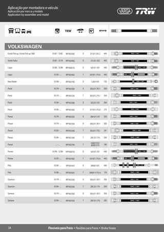 Aplicação por montadora e veículo
Aplicación por marca y modelo
Application by assembler and model




VOLKSWAGEN
Kombi Pick-up / Kombi Pick-up 1600      01/81 - 12/82   RPFX01300   D   211.611.701.2   445              SAE J 1401



Kombi Todos                             01/67 - 12/70   RPFX03400   D    211.611.703    455              SAE J 1401



Logus                                   01/90 - 12/96   RPFX00270   D    547.611.707    440                          SAE J 1401




Logus                                     01/93 - ...   RPFX01450   T   547.611.775 A   440      SAE J 1401




New Beetle                                01/99 - ...   RPFX02780   D    1J0611701      735                       SAE J 1401




Parati                                    01/79 - ...   RPFX01350   D   305.611.707.1   350              SAE J 1401



Parati                                    01/79 - ...   RPFX01230   T   303.611.775.1   300                   SAE J 1401



Parati                                    01/94 - ...   RPFX01390   D    303.611.707    350            SAE J 1401




Parati                                    01/95 - ...   RPFX01400   T   377.611.775.B   215              SAE J 1401




Passat                                    01/78 - ...   RPFX01330   D   ZBA 611.707     330             SAE J 1401



Passat                                    01/79 - ...   RPFX01350   D   305.611.707.1   350              SAE J 1401



Passat                                    01/83 - ...   RPFX01280   T   305.611.775.1   241                   SAE J 1401



Passat                                    01/84 - ...   RPFX01340   T   ZBC 611.775     200              SAE J 1401


                                                                         1H0611701/
Passat                                      ... - ...   RPFX02700   T     893611775     190             SAE J 1401




Pointer                                 01/90 - 12/96   RPFX00270   D    547.611.707    440                          SAE J 1401




Pointer                                   01/93 - ...   RPFX01450   T   547.611.775 A   440      SAE J 1401




Polo                                      01/95 - ...   RPFX01410   D    6K0611701      490                        SAE J 1401




Polo                                      01/95 - ...   RPFX01420   T   6N06-11775-A    170              SAE J 1401



Quantum                                   01/79 - ...   RPFX01350   D   305.611.707.1   350              SAE J 1401



Quantum                                   01/84 - ...   RPFX01340   T   ZBC 611.775     200              SAE J 1401



Santana                                   01/79 - ...   RPFX01350   D   305.611.707.1   350              SAE J 1401



Santana                                   01/84 - ...   RPFX01340   T   ZBC 611.775     200              SAE J 1401




24                                   Flexíveis para Freio • Flexibles para Freno • Brake Hoses
 