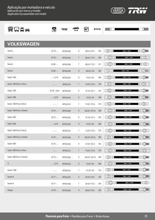 Aplicação por montadora e veículo
Aplicación por marca y modelo
Application by assembler and model




VOLKSWAGEN
Saveiro                               01/79 - ...    RPFX01350   D   305.611.707.1    350     SAE J 1401



Saveiro                               01/79 - ...    RPFX01230   T   303.611.775.1    300        SAE J 1401



Saveiro                               01/83 - ...    RPFX01280   T   305.611.775.1    241       SAE J 1401



Saveiro                               01/94 - ...    RPFX01390   D    303.611.707     350    SAE J 1401




Sedan 1200                            ... - 12/75    RPFX01220   D    113.611.701     480     SAE J 1401



Sedan 1200 (Freio a Disco)              ... - ...    RPFX01210   T   113.611.775.3    270     SAE J 1401



Sedan 1300                           01/76 - 12/81   RPFX01290   D   311.611.701.1    442      SAE J 1401



Sedan 1300                            ... - 12/75    RPFX01220   D    113.611.701     480     SAE J 1401



Sedan 1300 (Freio a Disco)              ... - ...    RPFX01210   T   113.611.775.3    270     SAE J 1401



Sedan 1300 (Freio a Tambor)           01/75 - ...    RPFX01360   D   305.611.707.1A   380       SAE J 1401



Sedan 1500                            01/73 - ...    RPFX01250   D   311.611.701.3    355       SAE J 1401



Sedan 1500                            ... - 12/75    RPFX01220   D    113.611.701     480      SAE J 1401



Sedan 1500 (Freio a Disco)              ... - ...    RPFX01210   T   113.611.775.3    270      SAE J 1401



Sedan 1500 (Freio a Tambor)           01/75 - ...    RPFX01360   D   305.611.707.1A   380      SAE J 1401



Sedan 1600                            01/73 - ...    RPFX01250   D   311.611.701.3    355       SAE J 1401



Sedan 1600 (Freio a Disco)              ... - ...    RPFX01210   T   113.611.775.3    270      SAE J 1401



Sedan 1600 (Freio a Tambor)           01/75 - ...    RPFX01360   D   305.611.707.1A   380      SAE J 1401



TL                                    ... - 12/75    RPFX01220   D    113.611.701     480      SAE J 1401



Variant 1500                            ... - ...    RPFX01310   T    311.611.701     370     SAE J 1401




Variant ll                            01/77 - ...    RPFX01370   D   301.611.707.1    410     SAE J 1401




Variant ll                            01/77 - ...    RPFX01380   T   301.611.775.1    245
                                                                                                 SAE J 1401




Voyage                                01/79 - ...    RPFX01350   D   305.611.707.1    350      SAE J 1401




                                 Flexíveis para Freio • Flexibles para Freno • Brake Hoses                    25
 