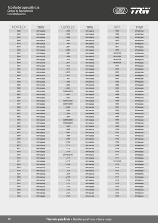 Tabela de Equivalência
Código de Equivalencia
Cross Reference



     NORFLEX             TRW                     LUCIFLEX              TRW                       IBTF        TRW
        3036             RPFX00480                   L2056             RPFX00610                   8066      RPFX01190
        3040             RPFX00490                   L2059             RPFX00820                   8068      RPFX01350
        3042             RPFX00500                   L2060             RPFX00670                   8069      RPFX01380
        3043             RPFX00510                   L2061             RPFX00740                   8070      RPFX00190
        3044             RPFX00520                   L2062             RPFX00840                   8071      RPFX00210
        3045             RPFX03130                   L2064             RPFX00600                   8071      RPFX02800
        3046             RPFX00530                   L2065             RPFX00630                   8072      RPFX01320
        3047             RPFX00540                   L2067             RPFX00680                 8073/8183   RPFX00280
        3048             RPFX02270                   L2069             RPFX00570                 8074/8184   RPFX00290
        3049             RPFX02280                   L2070             RPFX00850                 8075/8129   RPFX00070
        3050             RPFX01870                   L2071             RPFX00700                 8076/8128   RPFX00080
        3051             RPFX01880                   L2072             RPFX00830                   8077      RPFX00660
        3052             RPFX01890                   L2073             RPFX00660                   8078      RPFX02670
        3053             RPFX01900                   L2075             RPFX00920                   8079      RPFX01230
        3054             RPFX01910                   L2077             RPFX00640                   8080      RPFX00680
        3055             RPFX01920                   L2081             RPFX03380                   8082      RPFX00230
        3056             RPFX03060                   L2082             RPFX00770                   8082      RPFX00240
        3060             RPFX01930                   L2083             RPFX00750                   8083      RPFX00330
        3065             RPFX03300                   L2084             RPFX00760                   8084      RPFX00340
        3080             RPFX01940                 L2085/L2079         RPFX00650                   8085      RPFX00800
        3081             RPFX01950                   L2087             RPFX00870                   8086      RPFX00810
        3083             RPFX02920                   L2087             RPFX02670                   8088      RPFX00780
        3084             RPFX03030                 L2087/L2091         RPFX00690                   8089      RPFX00790
        3087             RPFX03280                 L2087/L3089         RPFX00900                   8090      RPFX00250
        3090             RPFX02650                   L2088             RPFX00780                   8091      RPFX00220
        3091             RPFX02660                   L2089             RPFX00790                   8092      RPFX00640
        4001             RPFX00550                   L2090             RPFX00860                   8093      RPFX00730
        4002             RPFX00560                   L2092             RPFX00910                   8094      RPFX00720
        4003             RPFX00570                 L2093/L2322         RPFX00800                   8095      RPFX00450
        4004             RPFX00580                 L2094/L2323         RPFX00810                   8098      RPFX01240
        4005             RPFX00590                   L2095             RPFX00880                   8099      RPFX00990
        4006             RPFX00600                   L2096             RPFX00730                   8100      RPFX01000
        4007             RPFX00610                   L2097             RPFX00720                   8101      RPFX00760
        4008             RPFX00620                   L2099             RPFX00890                   8102      RPFX00750
        4009             RPFX00630                   L2099             RPFX02720                   8104      RPFX00890
        4010             RPFX00640                   L2106             RPFX00520                   8106      RPFX01400
        4011             RPFX02670                   L2113             RPFX00190                   8108      RPFX00100
        4012             RPFX00650                   L2114             RPFX00170                   8109      RPFX00880
        4013             RPFX00660                   L2115             RPFX00180                   8110      RPFX00980
        4015             RPFX00670                 L2116/L2118         RPFX00210                   8111      RPFX02890
        4016             RPFX00680                   L2118             RPFX02800                   8112      RPFX00400
        4017             RPFX00690                   L2119             RPFX00280                 8114/8168   RPFX00650
        4018             RPFX00700                   L2120             RPFX00290                   8115      RPFX00690
        4019             RPFX00710                   L2121             RPFX00320                   8115      RPFX00870
        4020             RPFX00720                   L2123             RPFX00510                   8115      RPFX00900
        4021             RPFX00730                   L2126             RPFX00430                   8116      RPFX01750
        4022             RPFX00740                   L2128             RPFX00450                   8117      RPFX01660
        4023             RPFX00750                   L2130             RPFX00540                   8118      RPFX00270
        4024             RPFX00760                   L2131             RPFX00530                   8119      RPFX00260
        4025             RPFX00770                   L2132             RPFX00500                   8120      RPFX00860
        4026             RPFX00780                   L2133             RPFX00490                   8121      RPFX01020
        4027             RPFX00790                   L2134             RPFX00480                   8122      RPFX01010
        4028             RPFX00800                   L2135             RPFX01760                   8123      RPFX00310




28                                   Flexíveis para Freio • Flexibles para Freno • Brake Hoses
 