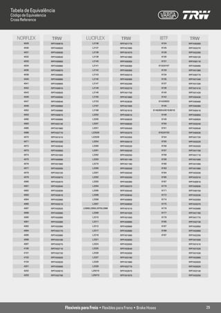 Tabela de Equivalência
Código de Equivalencia
Cross Reference



   NORFLEX               TRW                      LUCIFLEX                TRW                    IBTF             TRW
        4029             RPFX00810                      L2136             RPFX01770                8124           RPFX00300
        4030             RPFX00820                      L2137             RPFX01890                8125           RPFX02270
        4031             RPFX00830                      L2138             RPFX01870                8126           RPFX02280
        4032             RPFX00840                      L2139             RPFX01880                8130           RPFX00120
        4033             RPFX00850                      L2140             RPFX00350                8131           RPFX00110
        4034             RPFX00860                      L2141             RPFX00360              8132/8107        RPFX00090
        4035             RPFX00870                      L2142             RPFX00300                8133           RPFX01360
        4036             RPFX00880                      L2143             RPFX00310                8134           RPFX00770
        4040             RPFX00890                      L2145             RPFX00380                8135           RPFX01340
        4041             RPFX00900                      L2147             RPFX02280                8137           RPFX01330
        4042             RPFX00910                      L2148             RPFX02270                8139           RPFX01410
        4043             RPFX00920                      L2149             RPFX01750                8140           RPFX01420
        4046             RPFX00930                      L2150             RPFX01660                8142           RPFX00430
        4047             RPFX00940                      L2153             RPFX03030              8143/8003        RPFX00460
        4048             RPFX00950                      L2167             RPFX01900                8145           RPFX00390
        4052             RPFX00960                      L2168             RPFX01910         8146/8004/8015/8016   RPFX00410
        4053             RPFX00970                      L2202             RPFX00010                8148           RPFX00850
        4060             RPFX00980                      L2205             RPFX00020                8149           RPFX00920
        4063             RPFX03140                      L2207             RPFX00030                8150           RPFX03240
        4065             RPFX01960                      L2251             RPFX00400                8151           RPFX00540
        4066             RPFX02770                      L22528            RPFX03370              8152/8153        RPFX00530
        4070             RPFX01010                      L22529            RPFX03350                8154           RPFX01720
        4071             RPFX01020                      L2254             RPFX00410                8155           RPFX03220
        4072             RPFX03040                      L2260             RPFX00220                8156           RPFX03320
        4073             RPFX03050                      L2261             RPFX00240                8157           RPFX01700
        4074             RPFX01000                      L2262             RPFX00250                8158           RPFX01710
        4075             RPFX00990                      L2263             RPFX01190                8159           RPFX01580
        4076             RPFX01990                      L2270             RPFX01180                8160           RPFX01590
        4077             RPFX02000                      L2280             RPFX00330                8163           RPFX01890
        4078             RPFX03120                      L2281             RPFX00340                8164           RPFX03330
        4079             RPFX03070                      L2282             RPFX00200                8165           RPFX03310
        4080             RPFX02870                      L2283             RPFX00390                8167           RPFX00910
        4081             RPFX02640                      L2284             RPFX00370                8170           RPFX00930
        4082             RPFX02630                      L2285             RPFX00440                8171           RPFX00150
        4083             RPFX02610                      L2306             RPFX00940                8172           RPFX03230
        4084             RPFX02860                      L2306             RPFX00950                8174           RPFX03350
        4085             RPFX03210                      L2307             RPFX00930                8175           RPFX03370
        4087             RPFX02820              L2308/L2355/L2078/L2098   RPFX01010                8176           RPFX03090
        4088             RPFX03080                      L2309             RPFX01020                8177           RPFX01760
        4090             RPFX02690                      L2310             RPFX01000                8178           RPFX01770
        4091             RPFX03380                      L2311             RPFX00990                8185           RPFX02730
        4092             RPFX03390                      L2312             RPFX00980                8187           RPFX02650
        4094             RPFX03170                      L2317             RPFX02690                8188           RPFX02660
        4095             RPFX02680                      L2318             RPFX01990                8197           RPFX02200
        4096             RPFX03180                      L2321             RPFX03050                               RPFX01500
        4097             RPFX03270                      L2324             RPFX02000                               RPFX01510
        4100             RPFX02710                      L2325             RPFX03040                               RPFX01520
        4101             RPFX02720                      L2326             RPFX03200                               RPFX01530
        4102             RPFX02620                      L2327             RPFX03190                               RPFX02880
        4104             RPFX03020                      L2328             RPFX01960                               RPFX02920
        4201             RPFX03000                      L2328             RPFX02770                               RPFX03020
        4202             RPFX03010                      L25010            RPFX02970                               RPFX03140
        4203             RPFX02790                      L25013            RPFX01670                               RPFX03250




                                     Flexíveis para Freio • Flexibles para Freno • Brake Hoses                                29
 