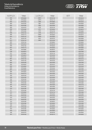Tabela de Equivalência
Código de Equivalencia
Cross Reference



     NORFLEX             TRW                     LUCIFLEX              TRW                       IBTF   TRW
        4204             RPFX02830                   L25014            RPFX01160                        RPFX00130
        4205             RPFX02840                   L25015            RPFX01170                        RPFX00140
        5002             RPFX01040                   L2600             RPFX00960                        RPFX00160
        5003             RPFX01050                   L2601             RPFX00970                        RPFX00200
        5004             RPFX01060                   L2602             RPFX01640                        RPFX00350
        5005             RPFX01070                   L2700             RPFX01720                        RPFX00360
        5006             RPFX01080                   L2701             RPFX03220                        RPFX00370
        5007             RPFX01090                   L2702             RPFX01700                        RPFX00380
        5008             RPFX01100                   L2705             RPFX01710                        RPFX00440
        5009             RPFX01110                   L30032            RPFX02940                        RPFX00470
        5010             RPFX01120                   L30033            RPFX02930                        RPFX00480
        5011             RPFX01130                   L8010             RPFX01270                        RPFX00490
        5012             RPFX01140                   L8025             RPFX01260                        RPFX00500
        5020             RPFX01150                                     RPFX00040                        RPFX00830
        5022             RPFX01670                                     RPFX00130                        RPFX00940
        5030             RPFX01160                                     RPFX00230                        RPFX00950
        5031             RPFX01170                                     RPFX00460                        RPFX00960
        5032             RPFX02960                                     RPFX00470                        RPFX00970
        5190             RPFX02010                                     RPFX01090                        RPFX01090
        5191             RPFX02020                                     RPFX01120                        RPFX01120
        5192             RPFX02970                                     RPFX01200                        RPFX01200
        5193             RPFX03160                                     RPFX01380                        RPFX01290
        6001             RPFX01180                                     RPFX01390                        RPFX01310
        6002             RPFX01190                                     RPFX01450                        RPFX01370
        6003             RPFX01200                                     RPFX01500                        RPFX01390
        6004             RPFX03240                                     RPFX01510                        RPFX01450
        6005             RPFX03250                                     RPFX01520                        RPFX01540
        6006             RPFX03260                                     RPFX01530                        RPFX01550
        6007             RPFX02930                                     RPFX01540                        RPFX01560
        6008             RPFX02940                                     RPFX01550                        RPFX01570
        7001             RPFX01210                                     RPFX01560                        RPFX01600
        7002             RPFX01220                                     RPFX01570                        RPFX01620
        7003             RPFX01230                                     RPFX01580                        RPFX01630
        7004             RPFX01240                                     RPFX01590                        RPFX01640
        7005             RPFX01250                                     RPFX01600                        RPFX01650
        7006             RPFX01260                                     RPFX01620                        RPFX01690
        7007             RPFX01270                                     RPFX01630                        RPFX01730
        7008             RPFX01280                                     RPFX01650                        RPFX01740
        7010             RPFX01290                                     RPFX01690                        RPFX01850
        7011             RPFX01300                                     RPFX01730                        RPFX01870
        7012             RPFX03400                                     RPFX01740                        RPFX01880
        7014             RPFX01310                                     RPFX01920                        RPFX01900
        7015             RPFX01320                                     RPFX01930                        RPFX01910
        7016             RPFX01330                                     RPFX01940                        RPFX01920
        7017             RPFX01340                                     RPFX01950                        RPFX01930
        7018             RPFX01350                                     RPFX02010                        RPFX01940
        7019             RPFX01360                                     RPFX02020                        RPFX01950
        7020             RPFX01370                                     RPFX02030                        RPFX01960
        7021             RPFX01380                                     RPFX02040                        RPFX01990
        7022             RPFX01390                                     RPFX02050                        RPFX02000
        7023             RPFX01400                                     RPFX02090                        RPFX02010
        7030             RPFX01410                                     RPFX02100                        RPFX02030
        7031             RPFX01420                                     RPFX02110                        RPFX02040




30                                   Flexíveis para Freio • Flexibles para Freno • Brake Hoses
 