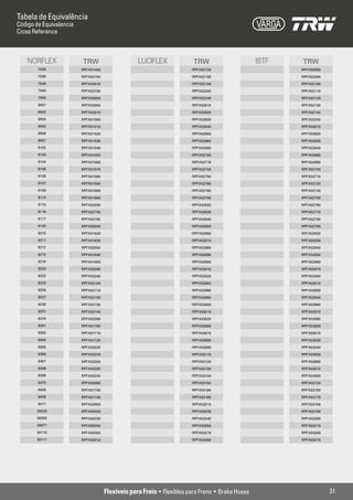 Tabela de Equivalência
Código de Equivalencia
Cross Reference



   NORFLEX               TRW                      LUCIFLEX              TRW                      IBTF   TRW
        7035             RPFX01450                                     RPFX02120                        RPFX02050
        7039             RPFX02700                                     RPFX02130                        RPFX02090
        7048             RPFX03410                                     RPFX02140                        RPFX02100
        7049             RPFX02780                                     RPFX02200                        RPFX02110
        7050             RPFX02850                                     RPFX02240                        RPFX02120
        8001             RPFX02900                                     RPFX02610                        RPFX02130
        8002             RPFX02910                                     RPFX02620                        RPFX02140
        8004             RPFX01500                                     RPFX02630                        RPFX02240
        8005             RPFX01510                                     RPFX02640                        RPFX02610
        8006             RPFX01520                                     RPFX02650                        RPFX02620
        8007             RPFX01530                                     RPFX02660                        RPFX02630
        8102             RPFX01540                                     RPFX02680                        RPFX02640
        8103             RPFX01550                                     RPFX02700                        RPFX02680
        8104             RPFX01560                                     RPFX02710                        RPFX02690
        8105             RPFX01570                                     RPFX02740                        RPFX02700
        8106             RPFX01580                                     RPFX02750                        RPFX02710
        8107             RPFX01590                                     RPFX02760                        RPFX02720
        8108             RPFX01600                                     RPFX02780                        RPFX02740
        8112             RPFX01690                                     RPFX02790                        RPFX02750
        8115             RPFX02030                                     RPFX02820                        RPFX02760
        8116             RPFX02750                                     RPFX02830                        RPFX02770
        8117             RPFX02760                                     RPFX02840                        RPFX02780
        8120             RPFX02040                                     RPFX02850                        RPFX02790
        8210             RPFX01620                                     RPFX02860                        RPFX02820
        8211             RPFX01630                                     RPFX02870                        RPFX02830
        8212             RPFX02050                                     RPFX02880                        RPFX02840
        8215             RPFX01640                                     RPFX02890                        RPFX02850
        8216             RPFX01650                                     RPFX02900                        RPFX02860
        8220             RPFX02090                                     RPFX02910                        RPFX02870
        8222             RPFX02240                                     RPFX02920                        RPFX02900
        8223             RPFX02100                                     RPFX02950                        RPFX02910
        8226             RPFX02110                                     RPFX02960                        RPFX02930
        8227             RPFX02120                                     RPFX02990                        RPFX02940
        8230             RPFX02130                                     RPFX03000                        RPFX02960
        8231             RPFX02140                                     RPFX03010                        RPFX02970
        8234             RPFX03290                                     RPFX03020                        RPFX02990
        8301             RPFX01700                                     RPFX03060                        RPFX03000
        8302             RPFX01710                                     RPFX03070                        RPFX03010
        8304             RPFX01720                                     RPFX03080                        RPFX03030
        8305             RPFX03220                                     RPFX03090                        RPFX03040
        8306             RPFX03310                                     RPFX03110                        RPFX03050
        8307             RPFX03320                                     RPFX03120                        RPFX03060
        8308             RPFX03330                                     RPFX03130                        RPFX03070
        8309             RPFX03230                                     RPFX03140                        RPFX03080
        8310             RPFX03090                                     RPFX03150                        RPFX03120
        8408             RPFX01730                                     RPFX03160                        RPFX03150
        8409             RPFX01740                                     RPFX03180                        RPFX03170
        8411             RPFX02950                                     RPFX03210                        RPFX03180
       30033             RPFX00200                                     RPFX03230                        RPFX03190
       30055             RPFX00230                                     RPFX03240                        RPFX03200
       30071             RPFX00250                                     RPFX03250                        RPFX03210
       30110             RPFX00300                                     RPFX03270                        RPFX03260
       30111             RPFX00310                                     RPFX03280                        RPFX03270




                                     Flexíveis para Freio • Flexibles para Freno • Brake Hoses                      31
 