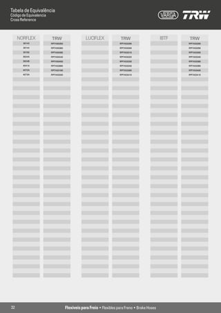Tabela de Equivalência
Código de Equivalencia
Cross Reference



     NORFLEX             TRW                     LUCIFLEX              TRW                       IBTF   TRW
       30143             RPFX00350                                     RPFX03290                        RPFX03280
       30144             RPFX00360                                     RPFX03300                        RPFX03290
       30155             RPFX00380                                     RPFX03310                        RPFX03300
       3024A             RPFX00440                                     RPFX03320                        RPFX03340
       3024B             RPFX00450                                     RPFX03330                        RPFX03380
       4041A             RPFX02880                                     RPFX03340                        RPFX03390
       4072A             RPFX03190                                     RPFX03390                        RPFX03400
       4073A             RPFX03200                                     RPFX03410                        RPFX03410




32                                   Flexíveis para Freio • Flexibles para Freno • Brake Hoses
 