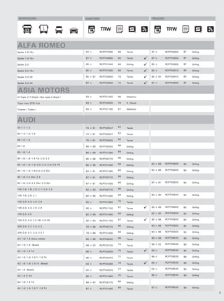 MONTADORA                                   DIANTEIRO                             TRASEIRO



                                                         TRW                                  TRW
                                                          TRW                                  TRW


ALFA ROMEO
Spider 1.8 16v                               97 >      RCPT07580   89   Teves      97 >       RCPT05600   87   Girling

Spider 1.8 16v                               97 >      RCPT04680   80   Teves      97 >       RCPT05600   87   Girling

Spider 2.0                                   95 >      RCPT01040   66   Girling    95 >       RCPT05600   87   Girling

Spider 2.0 16v                               95 >      RCPT07590   89   Teves      95 >       RCPT00910   65   Girling

Spider 3.0 V6                                95 > 97   RCPT02650   74   Teves      95 > 97    RCPT00910   65   Girling

Spider 3.0 V6                                97 >      RCPT02650   74   Teves      97 >       RCPT05600   87   Girling


ASIA MOTORS
Hi Topic 2.7 Diesel ( Not used in Brazil )   93 >      RCPT01350   68   Akebono

Topic Van/ STD/ Full                         93 >      RCPT04550   79   K. Hayes

Towner ( Todos )                             93 >      RCPT01160   67   Akebono




AUDI
50 1.1/ 1.3                                  74 > 81   RCPT00047   62   Teves

80 1.3/ 1.5/ 1.6                             72 > 81   RCPT00047   62   Teves

80 1.5/ 1.6                                  76 > 81   RCPT00055   62   Teves

80 1.6                                       86 > 89   RCPT05250   86   Girling

80 1.6/ 1.8                                  86 > 89   RCPT01390   69   Girling

80 1.6/ 1.8/ 1.9 Td/ 2.0/ 2.3                86 > 96   RCPT05770   88   Girling

80 1.6/ 1.8/ 1.9/ 2.0/ 2.3/ 2.6/ 2.8 V6                            69              93 > 96    RCPT00820   65   Girling
                                             86 > 96   RCPT01400        Girling

80 1.6/ 1.8/ 1.9/2.0/ 2.2 20v                                      69              82 > 86    RCPT00820   65   Girling
                                             82 > 91   RCPT01390        Girling

90 1.6/ 2.0 20v/ 2.3                         87 > 91   RCPT05770   88   Girling

90 1.6/ 2.0/ 2.2 20v/ 2.3 20v                                      69              87 > 91    RCPT00820   65   Girling
                                             87 > 91   RCPT01400        Girling

100 1.6/ 1.8/ 2.0/ 2.1/ 2.2/ 2.3             80 > 90   RCPT05770   88   Girling

100 1.6/ 2.0/ 2.1                                                  69              80 > 90    RCPT00820   65   Girling
                                             80 > 90   RCPT01400        Girling

100 2.0/ 2.3/ 2.5/ 2.8                       90 >      RCPT01660   70   Teves

100 2.0/ 2.3/ 2.5/ 2.8                                             67              90 > 94    RCPT00820   65   Girling
                                             90 >      RCPT01150        Teves

100 2.2/ 2.3                                                       69              82 > 90    RCPT00820   65   Girling
                                             82 > 90   RCPT01400        Girling

100 2.3/ 2.4/ 2.5 V6/ 2.8 V6                                       67              90 > 94    RCPT00820   65   Girling
                                             90 > 94   RCPT01150        Teves

200 2.0/ 2.1/ 2.2/ 2.3                                             88              83 > 86    RCPT00820   65   Girling
                                             79 > 86   RCPT05770        Girling

200 2.0/ 2.1/ 2.2/ 2.3 T                                           69              83 > 86    RCPT00820   65   Girling
                                             79 > 86   RCPT01400        Girling

A3 1.6/ 1.8 (disco sólido)                                         99              96 > 98    RCPT08530   99   Girling
                                             96 > 98   RCPT08500        Teves

A3 1.6/ 1.8 (Brasil)                                               74              99 > 02    RCPT08530   99   Girling
                                             99 > 02   RCPT02720        Teves

A3 1.6/ 1.9 Td                                                     75              96 >       RCPT08530   99   Girling
                                             96 >      RCPT02830        Teves

A3 1.6/ 1.8/ 1.8 T/ 1.9 Td                                         77              96 >       RCPT08530   99   Girling
                                             96 >      RCPT04370        Teves

A3 1.6/ 1.8/ 1.9 Td (Brasil)                                       78              96 >       RCPT08530   99   Girling
                                             02 >      RCPT04380        Teves

A3 1.8 (Brasil)                                                    77              02 >       RCPT08530   99   Girling
                                             02 >      RCPT04370        Teves

A3 1.8 T/ S3                                                       70              96 >       RCPT08530   99   Girling
                                             96 >      RCPT01660        Teves

A4 1.6/ 1.9 Td                               94 > 97   RCPT05770   88   Girling

A4 1.6/ 1.8/ 1.8 T/ 1.9 Td                                         69              97 >       RCPT08530   99   Girling
                                             97 >      RCPT01400        Teves
                                                                                                                         7
 