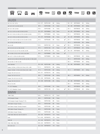 MONTADORA                                                    DIANTEIRO                             TRASEIRO



                                                                              TRW                                  TRW
                                                                               TRW                                  TRW


    AUDI
    A4 1.6/ 1.8/ 1.9 Td                                           94 > 97   RCPT01400   69    Girling   94 > 97    RCPT00820   65   Girling

    A4 1.8/ 1.8 T/ 2.4 V6/ 2.8 V6                                 94 >      RCPT01660   70    Teves     94 > 96    RCPT00820   65   Girling

    A4 1.8/ 1.8T/ 2.8 V6                                          94 >      RCPT01660   70    Teves     94 >       RCPT08530   99   Girling

    A4 1.8/ 1.9 Td/ 2.4 V6/ 2.6 V6/ 2.8 V6                        94 > 97   RCPT08800   102   Teves     94 > 97    RCPT00820   65   Girling

    A4 1.8/ 1.9 Td/ 2.4 V6/ 2.5 Td/ 2.6 V6/ 2.8 V6                97 >      RCPT08800   102   Teves     97 >       RCPT08530   99   Girling

    A4 1.8/ 1.9 Td/ 2.4 V6/ 2.6 V6/ 2.8 V6                        94 > 97   RCPT05260   86    Teves     94 > 97    RCPT00820   65   Girling

    A4 1.8/ 1.9 Td/ 2.4 V6/ 2.5 Td/ 2.6 V6/ 2.8 V6                97 >      RCPT05260   86    Teves     97 >       RCPT08530   99   Girling

    A4 1.9 Td/ 2.4 V6/ 2.5 Td                                                                           97 >       RCPT01030   66   Girling

    A4 2.4 V6                                                     94 >      RCPT01150   67    Teves     94 >       RCPT08530   99   Girling

    A6 1.8/ 2.0/ 2.3/ 2.4 V6/ 2.6 V6                              97 >      RCPT01150   67    Teves     97 >       RCPT08530   99   Girling

    A6 1.8/ 2.0/ 2.3/ 2.5 Td/ 2.6 V6/ 2.8 V6                      94 > 97   RCPT01150   67    Teves     94 > 97    RCPT00820   65   Girling

    A6 1.8 20v/ 2.0 E/ 2.3 E/ 2.6 E/ 2.8 E 30V                    94 >      RCPT08990   104   Teves

    A6 1.8 T/ 1.9 Td/ 2.5 V6/ 2.8 V6                              97 >      RCPT08800   102   Teves     97 >       RCPT08530   99   Girling

    A6 2.0/ 2.3/ 2.4 V6/ 2.5 V6/ 2.6 V6/ 2.8 V6/ 3.7 V8/ 4.2 V8                                         97 >       RCPT01030   66   Girling

    A8 2.8 V6/ 3.7 V6/ 4.2 V8                                                                           94 >       RCPT00820   65   Girling

    Audi Cabriolet                                                94 > 96   RCPT01390   69    Girling   94 > 96    RCPT00820   65   Girling

    Cabrio 1.8 20v/ 1.9 Tdi/ 2.0 E 16v/ 2.3 E/ 2.6E               91 >      RCPT05770   88    Girling

    Cabrio 1.8 20v/ 1.9 Tdi/ 2.0 E 16v/ 2.3 E/ 2.6E               91 >      RCPT01400   69    Girling   91 >       RCPT00820   65   Girling

    Coupe 1.8/ 2.0/ 2.2/ 2.3                                      86 > 91   RCPT05770   88    Girling

    Coupe 1.8/ 2.0/ 2.2/ 2.3                                      88 >      RCPT01400   69    Girling   88 >       RCPT00820   65   Girling

    Coupe 1.8/ 2.0/ 2.2/ 2.3/ 2.8                                 80 > 88   RCPT05250   86    Girling

    Coupe 1.8/ 2.0/ 2.2/ 2.3                                      80 > 88   RCPT01390   69    Girling   80 > 88    RCPT00820   65   Girling

    S6 2.2/ 4.2 V8                                                                                      94 >       RCPT00820   65   Girling

    TT 1.8 T/ Roadster                                            98 >      RCPT01660   70    Teves     98 >       RCPT08530   99   Girling

    TT 1.8 T/ Roadster/ Coupe                                     99 >      RCPT01150   67    Teves     96 >       RCPT08530   99   Girling


    BMW
    1500/ 1502                                                    69 >      RCPT01110   67    Teves

    316 Compact/ Coupe                                            90 >      RCPT01300   68    Teves

    318 Compact/ Coupe/ Touring/ TI/ Td                           90 >      RCPT01300   68    Teves

    320 Cabrio/ Coupe/ Touring                                    90 >      RCPT01300   68    Teves

    323 Cabrio/ Coupe/ Touring/ Compact                           90 >      RCPT01300   68    Teves

    325 Cabrio/ Coupe/ Touring/ Td                                90 >      RCPT01300   68    Teves

    328 Cabrio/ Coupe/ Touring                                    90 >      RCPT01300   68    Teves

    518i/ 520i/ 250i 24v/ 524 Td/ 525 Td                          89 > 95   RCPT08770   101   Teves

    525i                                                          91 > 95   RCPT08770   101   Teves

    540i V8                                                       92 > 95   RCPT08770   101   Teves

    730i/ 735i/ 740i/ 750i                                        86 > 92   RCPT08770   101   Teves

    M 3 3.0i/ 3.2i                                                92 > 03   RCPT08770   101   Teves



8
 