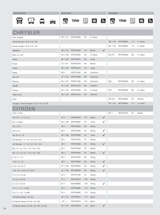 MONTADORA                                      DIANTEIRO                              TRASEIRO



                                                                 TRW                                   TRW
                                                                  TRW                                   TRW


     CHRYSLER
     Gran Voyager                                    96 > 01   RCPT04900   83    K. Hayes

     Grand Caravan II 3.0i, 3.3i, 3.8i                                                      96 > 00    RCPT09620   111   K. Hayes

     Grand Voyager II 3.0i, 3.3i, 3.8i                                                      95 > 00    RCPT09620   111   K. Hayes

     Medallion                                       88 > 90   RCPT04540   79    Bendix

     Neon 2.0 16v                                    94 > 98   RCPT04900   83    K. Hayes   95>97      RCPT08380   98    K. Hayes

     Polara                                          68 > 80   RCPT00251   64    Varga

     Polara                                          73 > 81   RCPT00276   64    Bendix

     Polara                                          68 > 80   RCPT04210   76    Varga

     Raider                                          88 >      RCPT01060   66    Sumitomo

     Ram 50                                          87 > 94   RCPT01060   66    Sumitomo

     Sebring                                         95 > 97   RCPT01360   69    Sumitomo   96>        RCPT08380   98    K. Hayes

     Stealth                                         91 > 96   RCPT01370   69    Akebono

     Stratus                                         95 > 99   RCPT05080   84    K. Hayes   95>        RCPT08380   98    K. Hayes

     Talon 4 wd                                      93 > 98   RCPT01370   69    Akebono

     Viper                                                                                  90>92      RCPT05450   87    Brembo

     Voyager / Grand Voyager II 2.0i, 2.4i, 2.5 TD                                          95 > 00    RCPT09620   111   K. Hayes



     CITRÖEN
     106 1.6 16v                                                                            95 >       RCPT07810   92    Bendix

     AX 1.0/ 1.1/ 1.4/ 1.5                           91 >      RCPT08700   101   Bendix

     AX 1.3 Sport                                    86 > 98   RCPT08300   97    Teves

     AX 1.4 D                                        88 >      RCPT07840   92    Girling

     AX 1.4 D                                        88 >      RCPT07850   92    Girling

     AX 10/ 11/ 14                                   86 > 98   RCPT08300   97    Teves

     AX Berlingo 1.1/ 1.4/ 1.6/ 1.8/ 1.9 D           96 >      RCPT04700   81    Girling

     AX Berlingo 1.1/ 1.4/ 1.6/ 1.8/ 1.9 D           96 >      RCPT04690   81    Girling

     BX 1.4/ 1.5/ 1.6/ 1.7 D/ 1.8/ 1.9 D             83 >      RCPT07820   92    Bendix

     BX 1.4/ 1.5/ 1.6/ 1.7 D/ 1.8/ 1.9 D             83 >      RCPT07830   92    Bendix

     C 15 1.1/ 1.4                                   88 >      RCPT07840   92    Girling

     C 15 1.1/ 1.4                                   88 >      RCPT07850   92    Girling

     C 22 1.8/ 2.5 D                                 81 > 84   RCPT08050   94    Girling

     C 25 1.8/ 1.9 D/ 2.0/ 2.5 D                     81 > 95   RCPT08050   94    Girling

     C 3 1.4/ 1.6 16v                                02 >      RCPT07790   91    Girling

     C 5 2.2/ 3.0 V6                                 01 >      RCPT09070   105   Girling

     C 5 2.2/ 3.0 V6                                 01 >      RCPT08900   103   Girling

     C2 1.1, 1.4, 1.4 HDI                            03 >      RCPT09480   110   Girling

     C3 1.1i, 1.4i, 1.4 HDI                          02 >      RCPT09480   110   Girling

     C5 Berlina/ Break 1.8i 16V                      00 > 04   RCPT09470   110   Bosch

     C5 Berlina/ Break 2.0 Hdi, 2.0i 16V             04 >      RCPT09470   110   Bosch

     C5 Berlina/ Break 2.0 Hdi, 2.0i 16V, 2.0 Hpi    00 > 04   RCPT09470   110   Bosch
10
 