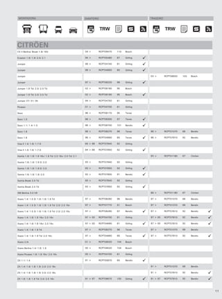 MONTADORA                                               DIANTEIRO                             TRASEIRO



                                                                     TRW                                  TRW
                                                                      TRW                                  TRW


CITRÖEN
C5 II Berlina/ Break 1.8i 16V                            04 >      RCPT09470   110   Bosch

Evasion 1.8/ 1.9/ 2.0/ 2.1                               94 >      RCPT05480   87    Girling

Jumper                                                   99 >      RCPT04740   81    Girling

Jumper                                                   99 >      RCPT04650   80    Girling

Jumper                                                                                         03 >       RCPT08920   103   Bosch

Jumper                                                   97 >      RCPT08220   96    Girling

Jumper 1.9 Td/ 2.0/ 2.5 Td                               02 >      RCPT08180   95    Bosch

Jumper 1.9 Td/ 2.0/ 2.5 Td                               02 >      RCPT08190   95    Bosch

Jumper 27/ 31/ 35                                        94 >      RCPT04750   81    Girling

Picasso                                                  01 >      RCPT04700   81    Girling

Saxo                                                     96 >      RCPT08170   95    Teves

Saxo 1.0                                                 96 >      RCPT08300   97    Teves

Saxo 1.1/ 1.4/ 1.5                                       96 >      RCPT08700   101   Bendix

Saxo 1.6                                                 96 >      RCPT08270   96    Teves     96 >       RCPT01070   66    Bendix

Saxo 1.6                                                 96 >      RCPT04660   80    Teves     96 >       RCPT07810   92    Bendix

Visa ll 1.4/ 1.6/ 1.7 D                                  84 > 88   RCPT07840   92    Girling

Visa ll 1.4/ 1.6/ 1.7 D                                  84 > 88   RCPT07850   92    Girling

Xantia 1.6/ 1.8/ 1.8 16v/ 1.9 Td/ 2.0 16v/ 2.0 Td/ 2.1                                         93 >       RCPT01180   67    Citröen

Xantia 1.6/ 1.8/ 1.9 D/ 2.0                              93 >      RCPT07840   92    Girling

Xantia 1.6/ 1.8/ 1.9 D/ 2.0                              93 >      RCPT07850   92    Girling

Xantia 1.6/ 1.8/ 1.9/ 2.0                                93 >      RCPT07800   91    Bendix

Xantia Break 2.0 Td                                      93 >      RCPT07840   92    Girling

Xantia Break 2.0 Td                                      93 >      RCPT07850   92    Girling

XM Berlina 3.0 V6                                                                              89 >       RCPT01180   67    Citröen

Xsara 1.4/ 1.5 D/ 1.6/ 1.8/ 1.9 Td                       97 >      RCPT08280   96    Bendix    97 >       RCPT01070   66    Bendix

Xsara 1.4/ 1.5 D/ 1.6/ 1.8/ 1.9 Td/ 2.0/ 2.0 16v         97 >      RCPT07770   91    Bosch     97 >       RCPT01070   66    Bendix

Xsara 1.4/ 1.5 D/ 1.6/ 1.8/ 1.9 Td/ 2.0/ 2.0 16v         97 >      RCPT08290   97    Bendix    97 >       RCPT07810   92    Bendix

Xsara 1.4/ 1.6/ 1.8 16v/ 2.0 16v                         97 > 00   RCPT04700   81    Girling   97 > 00    RCPT07810   92    Bendix

Xsara 1.4/ 1.6/ 1.8 16v/ 2.0 16v                         97 > 00   RCPT04690   81    Girling   97 > 00    RCPT07810   92    Bendix

Xsara 1.4/ 1.6/ 1.9 Td                                   97 >      RCPT08270   96    Teves     97 >       RCPT01070   66    Bendix

Xsara 1.4/ 1.6/ 1.9 Td/ 2.0 16v                          97 >      RCPT04660   80    Teves     97 >       RCPT07810   92    Bendix

Xsara 2.0i                                               01 >      RCPT09020   104   Bosch

Xsara Berlina 1.4/ 1.6/ 1.9                              00 >      RCPT09020   104   Bosch

Xsara Picasso 1.6/ 1.8 16v/ 2.0 16v                      00 >      RCPT04700   81    Girling

ZX 1.1/ 1.4                                              91 >      RCPT00870   65    Bendix

ZX 1.4/ 1.6/ 1.8/ 1.9/ 2.0/ 2.0 16v                                                            91 >       RCPT01070   66    Bendix

ZX 1.4/ 1.6/ 1.8/ 1.9/ 2.0/ 2.0 16v                                                            91 >       RCPT07810   92    Bendix

ZX 1.6/ 1.8/ 1.9 Td/ 2.0/ 2.0 16v                        91 > 97   RCPT08670   100   Girling   91 > 97    RCPT07810   92    Bendix




                                                                                                                                      11
 
