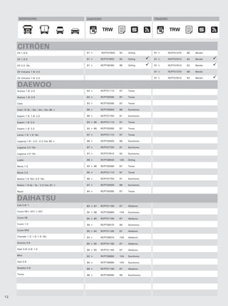 MONTADORA                           DIANTEIRO                               TRASEIRO



                                                      TRW                                    TRW
                                                       TRW                                    TRW


     CITRÖEN
     ZX 1.9 D                             91 >      RCPT07840   92    Girling     91 >       RCPT01070   66   Bendix

     ZX 1.9 D                             91 >      RCPT07850   92    Girling     91 >       RCPT07810   92   Bendix

     ZX 2.0 16v                           91 >      RCPT08260   96    Girling     91 >       RCPT07810   92   Bendix

     ZX Volcane 1.9/ 2.0                                                          91 >       RCPT01070   66   Bendix

     ZX Volcane 1.9/ 2.0                                                          91 >       RCPT07810   92   Bendix


     DAEWOO
     Aranos 1.8/ 2.0                      93 >      RCPT01110   67    Teves

     Aranos 1.8/ 2.0                      93 >      RCPT05580   87    Teves

     Cielo                                93 >      RCPT05580   87    Teves

     Cielo 15 GL / Gle / Glx / Gtx 96 >   96 >      RCPT05800   88    Sumitomo

     Espero 1.5/ 1.8/ 2.0                 96 >      RCPT07750   91    Sumitomo

     Espero 1.8/ 2.0                      93 > 96   RCPT01110   67    Teves

     Espero 1.8/ 2.0                      93 > 96   RCPT05580   87    Teves

     Lanos 1.5/ 1.6 16v                   97 >      RCPT01110   67    Teves

     Leganza 1.8 / 2.0 / 2.2 Cdx 98 >     98 >      RCPT05800   88    Sumitomo

     Leganza 2.0 16v                      97 >      RCPT07750   91    Sumitomo

     Leganza 2.0 16v                      97 >      RCPT07810   92    Sumitomo

     Lublin                               98 >      RCPT08640   100   Girling

     Nexia 1.5                            93 > 96   RCPT05580   87    Teves

     Nexia 2.0                            95 >      RCPT01110   67    Teves

     Nubira 1.6 16v/ 2.0 16v              96 >      RCPT07750   91    Sumitomo

     Nubira 1.6 Se / Sx / 2.0 Cdx 97 >    97 >      RCPT05800   88    Sumitomo

     Racer                                84 >      RCPT05580   87    Teves


     DAIHATSU
     Cab 0.8/ 1.                          82 > 87   RCPT01160   67    Akebono

     Cuore 08 L 201/ L 501                90 > 98   RCPT08960   104   Sumitomo

     Cuore 08                             85 > 90   RCPT01160   67    Akebono

     Cuore 1.0                            99 >      RCPT08570   99    Sumitomo

     Cuore 850                            90 > 94   RCPT01160   67    Akebono

     Charade 1.3/ 1.5/ 1.6 16v            93 >      RCPT08970   104   Akebono

     Domino 0.8                           85 > 90   RCPT01160   67    Akebono

     Hijet 0.6/ 0.8/ 1.0                  86 > 90   RCPT01160   67    Akebono

     Mira                                 92 >      RCPT08960   104   Sumitomo

     Opti 0.6                             94 >      RCPT08960   104   Sumitomo

     Sneaker 0.6                          86 >      RCPT01160   67    Akebono

     Terios                               98 >      RCPT08580   99    Sumitomov




12
 