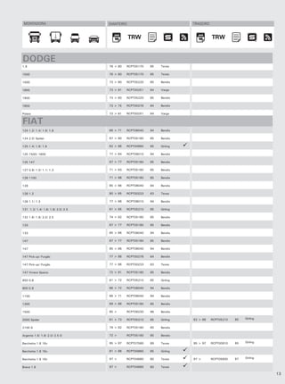 MONTADORA                         DIANTEIRO                            TRASEIRO



                                               TRW                                 TRW
                                                TRW                                 TRW


DODGE
1.8                                78 > 80   RCPT05170   85   Teves

1500                               78 > 80   RCPT05170   85   Teves

1500                               73 > 80   RCPT05220   85   Bendix

1800                               73 > 81   RCPT00251   64   Varga

1800                               73 > 80   RCPT05220   85   Bendix

1800                               73 > 75   RCPT00276   64   Bendix

Polara                             73 > 81   RCPT00251   64   Varga


FIAT
124 1.2/ 1.4/ 1.6/ 1.8             66 > 71   RCPT08040   94   Bendix

124 2.0/ Spider                    67 > 80   RCPT05180   85   Bendix

125 1.4/ 1.6/ 1.8                  82 > 86   RCPT00860   65   Girling

125 1500/ 1600                     77 > 84   RCPT08010   94   Bendix

125 147                            67 > 77   RCPT05180   85   Bendix

127 0.9/ 1.0/ 1.1/ 1.3             71 > 83   RCPT05180   85   Bendix

128 1100                           71 > 86   RCPT05180   85   Bendix

128                                85 > 86   RCPT08040   94   Bendix

128 1.3                            80 > 85   RCPT00233   63   Teves

128 1.1/ 1.3                       77 > 86   RCPT08010   94   Bendix

131 1.3/ 1.4/ 1.6/ 1.8/ 2.0/ 2.5   61 > 65   RCPT05210   85   Girling

132 1.6/ 1.8/ 2.0/ 2.5             74 > 82   RCPT05180   85   Bendix

133                                67 > 77   RCPT05180   85   Bendix

133                                85 > 86   RCPT08040   94   Bendix

147                                67 > 77   RCPT05180   85   Bendix

147                                85 > 86   RCPT08040   94   Bendix

147 Pick-up/ Furgão                77 > 86   RCPT00276   64   Bendix

147 Pick-up/ Furgão                77 > 86   RCPT00233   63   Teves

147 Vivace Spacio                  72 > 81   RCPT05180   85   Bendix

850 0.8                            61 > 72   RCPT05210   85   Girling

900 0.9                            66 > 72   RCPT08040   94   Bendix

1100                               66 > 71   RCPT08040   94   Bendix

1300                               69 > 86   RCPT05180   85   Bendix

1500                               85 >      RCPT08230   96   Bendix

2000 Spider                        61 > 73   RCPT05210   85   Girling   62 > 66    RCPT05210   85   Girling


2100 S                             79 > 82   RCPT05180   85   Bendix

Argenta 1.6/ 1.8/ 2.0/ 2.5 D       72 >      RCPT05180   85   Bendix

Barchetta 1.8 16v                  95 > 97   RCPT07580   89   Teves     95 > 97    RCPT00910   65   Girling


Barchetta 1.8 16v                  81 > 86   RCPT00860   65   Girling

Barchetta 1.8 16v                  97 >      RCPT04680   80   Teves     97 >       RCPT05600   87   Girling


Brava 1.6                          97 >      RCPT04680   80   Teves

                                                                                                              13
 