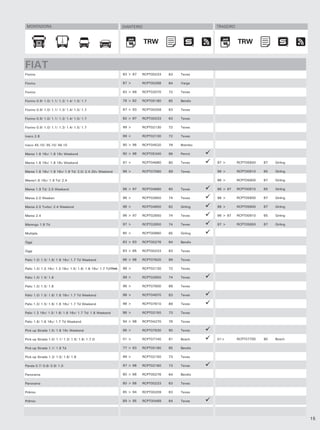 MONTADORA                                                     DIANTEIRO                            TRASEIRO



                                                                           TRW                                 TRW
                                                                            TRW                                 TRW


FIAT
Fiorino                                                        83 > 87   RCPT00233   63   Teves

Fiorino                                                        87 >      RCPT00268   64   Varga

Fiorino                                                        93 > 99   RCPT02070   72   Teves

Fiorino 0.9/ 1.0/ 1.1/ 1.3/ 1.4/ 1.5/ 1.7                      78 > 82   RCPT05180   85   Bendix

Fiorino 0.9/ 1.0/ 1.1/ 1.3/ 1.4/ 1.5/ 1.7                      87 > 93   RCPT00209   63   Teves

Fiorino 0.9/ 1.0/ 1.1/ 1.3/ 1.4/ 1.5/ 1.7                      82 > 87   RCPT00233   63   Teves

Fiorino 0.9/ 1.0/ 1.1/ 1.3/ 1.4/ 1.5/ 1.7                      99 >      RCPT02130   72   Teves

Iveco 2.8                                                      99 >      RCPT02130   72   Teves

Iveco 45.10/ 35.10/ 49.10                                      90 > 96   RCPT04520   79   Brembo

Marea 1.6 16v/ 1.8 16v Weekend                                 90 > 96   RCPT05340   86   Perrot

Marea 1.6 16v/ 1.8 16v Weekend                                 97 >      RCPT04680   80   Teves     97 >       RCPT05600   87   Girling

Marea 1.6 16v/ 1.8 16v/ 1.9 Td/ 2.0/ 2.4 20v Weekend           96 >      RCPT07580   89   Teves     96 >       RCPT00910   65   Girling

Marea1.6 16v/ 1.9 Td/ 2.4                                                                           96 >       RCPT05600   87   Girling

Marea 1.9 Td/ 2.0 Weekend                                      96 > 97   RCPT04680   80   Teves     96 > 97    RCPT00910   65   Girling

Marea 2.0 Weeken                                               96 >      RCPT02650   74   Teves     98 >       RCPT05600   87   Girling

Marea 2.0 Turbo/ 2.4 Weekend                                   98 >      RCPT04850   82   Girling   98 >       RCPT05600   87   Girling

Marea 2.4                                                      96 > 97   RCPT02650   74   Teves     96 > 97    RCPT00910   65   Girling

Marengo 1.9 Td                                                 97 >      RCPT02650   74   Teves     97 >       RCPT05600   87   Girling

Multipla                                                       85 >      RCPT00860   65   Girling

Oggi                                                           83 > 83   RCPT00276   64   Bendix

Oggi                                                           83 > 85   RCPT00233   63   Teves

Palio 1.0/ 1.5/ 1.6/ 1.6 16v/ 1.7 Td Weekend                   96 > 98   RCPT07620   89   Teves

Palio 1.0/ 1.0 16v/ 1.3 16v/ 1.5/ 1.6/ 1.6 16v/ 1.7 Td Week.   98 >      RCPT02130   72   Teves

Palio 1.0/ 1.5/ 1.6                                            99 >      RCPT02650   74   Teves

Palio 1.0/ 1.5/ 1.6                                            98 >      RCPT07600   89   Teves

Palio 1.0/ 1.5/ 1.6/ 1.6 16v/ 1.7 Td Weekend                   98 >      RCPT04970   83   Teves

Palio 1.0/ 1.5/ 1.6/ 1.6 16v/ 1.7 Td Weekend                   98 >      RCPT07610   89   Teves

Palio 1.3 16v/ 1.5/ 1.6/ 1.6 16v/ 1.7 Td/ 1.8 Weekend          98 >      RCPT02150   73   Teves

Palio 1.6/ 1.6 16v/ 1.7 Td Weekend                             94 > 98   RCPT04270   76   Teves

Pick-up Strada 1.5/ 1.6 16v Weekend                            96 >      RCPT07630   90   Teves

Pick-up Strada 1.0/ 1.1/ 1.3/ 1.5/ 1.6/ 1.7 D                  01 >      RCPT07740   91   Bosch     01>        RCPT07700   90   Bosch

Pick-up Strada 1.1/ 1.9 Td                                     77 > 83   RCPT05180   85   Bendix

Pick-up Strada 1.3/ 1.5/ 1.6/ 1.8                              99 >      RCPT02150   73   Teves

Panda 0.7/ 0.8/ 0.9/ 1.0                                       97 > 98   RCPT02160   73   Teves

Panorama                                                       80 > 86   RCPT00276   64   Bendix

Panorama                                                       80 > 86   RCPT00233   63   Teves

Prêmio                                                         85 > 94   RCPT00209   63   Teves

Prêmio                                                         89 > 95   RCPT00489   64   Teves




                                                                                                                                          15
 