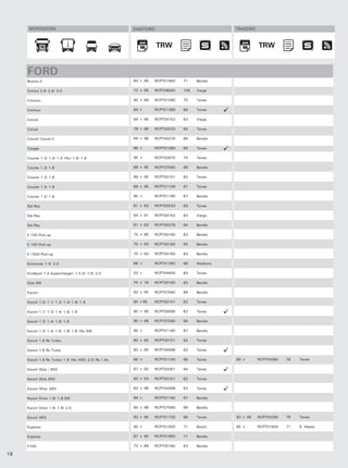 MONTADORA                                       DIANTEIRO                             TRASEIRO



                                                                  TRW                                  TRW
                                                                   TRW                                  TRW


     FORD
     Bronco ll                                        84 > 90   RCPT01950   71    Bendix

     Consul 2.6/ 2.8/ 3.0                             72 > 85   RCPT09050   105   Varga

     Contour                                          95 > 99   RCPT01580   70    Teves

     Contour                                          99 >      RCPT01380   69    Teves

     Corcel                                           84 > 95   RCPT00152   63    Varga

     Corcel                                           78 > 86   RCPT00233   63    Teves

     Corcel/ Corcel ll                                69 > 86   RCPT00276   64    Bendix

     Cougar                                           98 >      RCPT01380   69    Teves

     Courier 1.3/ 1.4/ 1.4 16v/ 1.6/ 1.8              95 >      RCPT02670   74    Teves

     Courier 1.3/ 1.8                                 89 > 95   RCPT07560   89    Bendix

     Courier 1.3/ 1.8                                 89 > 95   RCPT00101   62    Teves

     Courier 1.3/ 1.8                                 89 > 95   RCPT01140   67    Teves

     Courier 1.3/ 1.8                                 95 >      RCPT01190   67    Bendix

     Del Rey                                          81 > 83   RCPT00233   63    Teves

     Del Rey                                          84 > 91   RCPT00152   63    Varga

     Del Rey                                          81 > 83   RCPT00276   64    Bendix

     E 100 Pick-up                                    75 > 85   RCPT00160   63    Bendix

     E 150 Pick-up                                    75 > 93   RCPT00160   63    Bendix

     E 1500 Pick-up                                   75 > 93   RCPT00160   63    Bendix

     Econovan 1.4/ 2.0                                86 >      RCPT01350   68    Akebono

     EcoSport 1.0 Supercharger/ 1.4 D/ 1.6/ 2.0       03 >      RCPT04930   83    Teves

     Elite SW                                         75 > 76   RCPT00160   63    Bendix

     Escort                                           93 > 95   RCPT07560   89    Bendix

     Escort 1.0/ 1.1/ 1.3/ 1.4/ 1.6/ 1.8              80 >95    RCPT00101   62    Teves

     Escort 1.1/ 1.3/ 1.4/ 1.6/ 1.8                   80 > 90   RCPT00098   62    Teves

     Escort 1.3/ 1.4/ 1.6/ 1.8                        90 > 96   RCPT07560   89    Bendix

     Escort 1.3/ 1.4/ 1.6/ 1.8/ 1.8 16v SW            95 >      RCPT01190   67    Bendix

     Escort 1.6 Rs Turbo                              80 > 85   RCPT00101   62    Teves

     Escort 1.6 Rs Turbo                              80 > 85   RCPT00098   62    Teves

     Escort 1.6 Rs Turbo/ 1.8 16v XR3/ 2.0/ Rs 1.6v   86 >      RCPT01100   66    Teves     86 >       RCPT04260   76   Teves

     Escort Ghia / XR3                                87 > 92   RCPT00381   64    Teves

     Escort Ghia XR3                                  83 > 93   RCPT00101   62    Teves

     Escort Ghia/ XR3                                 83 > 96   RCPT00098   62    Teves

     Escort Orion 1.6/ 1.8 SW                         94 >      RCPT01190   67    Bendix

     Escort Orion 1.6/ 1.8/ 2.0                       94 > 98   RCPT07560   89    Bendix

     Escort XR3                                       93 > 95   RCPT01100   66    Teves     93 > 95    RCPT04260   76   Teves

     Explorer                                         95 >      RCPT01930   71    Bosch     95 >       RCPT01940   71   K. Hayes

     Explorer                                         87 > 95   RCPT01950   71    Bendix

     F100                                             73 > 86   RCPT00160   63    Bendix

18
 