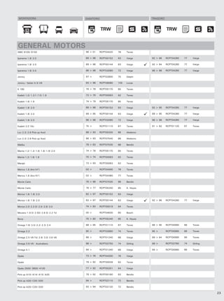 MONTADORA                           DIANTEIRO                              TRASEIRO



                                                 TRW                                   TRW
                                                  TRW                                   TRW


GENERAL MOTORS
GMC 6100/ 6150                       96 > 01   RCPT04420   78    Teves

Ipanema 1.8/ 2.0                     89 > 98   RCPT00152   63    Varga      92 > 96    RCPT04280   77   Varga

Ipanema 1.8/ 2.0                     89 > 96   RCPT00144   63    Varga      92 > 94    RCPT04280   77   Varga

Ipanema 1.8/ 2.0                     96 > 98   RCPT02080   72    Varga      96 > 98    RCPT04280   77   Varga

Jimmy                                97 >      RCPT02800   75    Delphi

Jimmy / Safari 4.3i V6               93 > 96   RCPT09080   105   Lucas

K 180                                76 > 78   RCPT05170   85    Teves

Kadett 1.0/ 1.2/1.7 D/ 1.9           73 > 79   RCPT00063   62    Teves

Kadett 1.6/ 1.9                      74 > 79   RCPT05170   85    Teves

Kadett 1.8/ 2.0                      89 > 98   RCPT00152   63    Varga      92 > 95    RCPT04280   77   Varga

Kadett 1.8/ 2.0                      89 > 95   RCPT00144   63    Varga      89 > 95    RCPT04280   77   Varga

Kadett 1.8/ 2.0                      96 > 98   RCPT02080   72    Varga      96 > 98    RCPT04280   77   Varga

Kadett 2.0 16v                       75 >      RCPT01110   67    Teves      91 > 92    RCPT01120   67   Teves

Luv 2.3/ 2.6 Pick-up 4wd             88 > 93   RCPT05320   86    Akebono

Luv 2.3/ 2.6 Pick-up 4wd             88 > 93   RCPT07540   88    Akebono

Malibu                               78 > 83   RCPT07530   88    Bendix

Manta 1.2/ 1.3/ 1.6/ 1.8/ 1.9/ 2.0   74 > 78   RCPT05170   85    Teves

Manta 1.2/ 1.6/ 1.9                  70 > 74   RCPT00063   62    Teves

Marajó                               73 > 93   RCPT00063   62    Teves

Meriva 1.8 (Aro14”)                  02 >      RCPT04400   78    Teves

Meriva 1.8 (Aro15”)                  02 >      RCPT04360   77    Teves

Monte Carlo                          78 > 88   RCPT07530   88    Bendix

Monte Carlo                          76 > 77   RCPT05240   85    K. Hayes

Monza 1.6/ 1.8/ 2.0                  82 > 97   RCPT00152   63    Varga

Monza 1.6/ 1.8/ 2.0                  82 > 97   RCPT00144   63    Varga      92 > 96    RCPT04280   77   Varga

Monza 2.0/ 2.3 D/ 2.5/ 2.8/ 3.0      74 > 83   RCPT00519   64    Teves

Movano 1.9 D/ 2.5D/ 2.8 D/ 2.2 Td    00 >      RCPT04630   80    Bosch

Nova                                 75 > 80   RCPT05240   85    K. Hayes

Omega 1.8/ 2.0/ 2.2/ 2.3/ 2.4        88 > 95   RCPT01110   67    Teves      88 > 95    RCPT00990   66   Teves

Omega 2.2                            95 >      RCPT02660   74    Teves      95 >       RCPT00990   66   Teves

Omega 2.5 V6 Td/ 2.6/ 3.0/ 3.6 V6    88 >      RCPT01240   68    Varga      89 > 94    RCPT00990   66   Teves

Omega 3.8 V6 - Australiano           98 >      RCPT02750   74    Girling    99 >       RCPT02760   74   Girling

Omega 4.1                            94 >      RCPT01240   68    Varga      94 >       RCPT00990   66   Teves

Opala                                73 > 76   RCPT04200   76    Varga

Opala                                79 > 92   RCPT00039   62    Teves

Opala 2500/ 3800/ 4100               77 > 92   RCPT00251   64    Varga

Pick-up A10/ A14/ A15/ A20           79 > 92   RCPT00160   63    Bendix

Pick-up A20/ C20/ D20                94 >      RCPT02110   72    Bendix

Pick-up A20/ C20/ D20                93 > 94   RCPT02120   72    Bendix

                                                                                                                  23
 