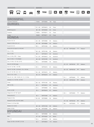 MONTADORA                                           DIANTEIRO                              TRASEIRO



                                                                 TRW                                   TRW
                                                                  TRW                                   TRW


GROSSPAL
Caminhão (Argentina)                                 TODOS     RCPT09050   105   Varga


GURGEL
X12                                                  81 > 92   RCPT00616   64    Teves

BR-800 Supermini                                     88 > 95   RCPT00055   62    Teves

Tocantins                                            TODOS     RCPT00071   62    Teves

Carajás                                              TODOS     RCPT00071   62    Teves

HONDA
Accord 1.6/ 1.8                                      83 > 95   RCPT00960   65    Akebono

Accord 1.8 16v/ 2.0/ .2.2                            90 > 93   RCPT08080   94    Akebono

Accord 2.0/ 2.3                                      89 >      RCPT01600   70    Akebono

Accord VII 2.2i type-R, 3.0 V6 24V                                                          99 > 03    RCPT02620   73   Akebono

Civic 1.4 16v                                        89 > 92   RCPT01340   68    Akebono

Civic 1.5 16v                                        95 >      RCPT04910   83    Sumitomo

Civic 1.6 16v VTEC      Coupe                        91 > 97   RCPT04910   83    Sumitomo

Civic 1.6 16v/ 1.7 16v (Brasil)                      98 > 00   RCPT02790   75    Sumitomo

Civic 1.6 16v/ 1.8 1.6v/ 2.0 Td                      96 >      RCPT08080   94    Akebono

Civic III 1.6i 16V Coupe                                                                    87 > 91    RCPT05720   88   Akebono

Civic IV 1.3i 16V / 1.5i 16V                         95 >      RCPT05470   87    Akebono

Civic IV 1.4i 16V, 1.5i Vtec-E, 1.6i, 1.6i Vtec                                             94 > 97    RCPT05720   88   Akebono

Civic IV 1.5i 16V / LSi / 1.6i                       94 > 95   RCPT05470   87    Akebono

Civic V 1.4i / 1.4i S                                95 > 01   RCPT05470   87    Akebono

Civic VI 1.4i, 1.4iS, 1.6i ES, LS, 1.7i, 1.7i Vtec                                          01 >       RCPT02620   73   Akebono

Concerto 1.4, 1.5i 16V, 1.6i 16V                                                            89 > 91    RCPT05720   88   Akebono

Coupe                                                89 > 92   RCPT01340   68    Akebono

CRX 1.6 16v                                          92 >      RCPT04910   83    Sumitomo

Fit                                                  02 >      RCPT08090   94    Akebono

Fit LX 1.4 16V                                       02 >      RCPT05470   87    Akebono

Integra 2.0i, 2.0i 16v Type-R                                                               02 >       RCPT02620   73   Akebono

Prelude (Aro14”)                                     92 >      RCPT01600   70    Akebono

Prelude 2.0 16v                                      90 >92    RCPT08080   94    Akebono

Prelude III 2.0 EX, 2.0i 16V, DOHC                                                          87 > 92    RCPT05720   88   Akebono

Prelude V 2.2i Vtec 4Wd                                                                     96 >       RCPT02620   73   Akebono

Shuttle 1.5/ 1.6 16v                                 89 > 92   RCPT01340   68    Akebono

Stellar 2.0 GLS                                      86 > 90   RCPT00960   65    Akebono


HYUNDAI
Accent                                               93 >      RCPT00960   65    Akebono

Atos                                                 97 > 03   RCPT04830   82    Mando

Atos 1.0                                             03 >      RCPT08470   98    Akebono

Coupe 1.6i 16V, 2.0i CWT, 2.7i V6                    02 >      RCPT09520   110   Akebono

                                                                                                                                  25
 