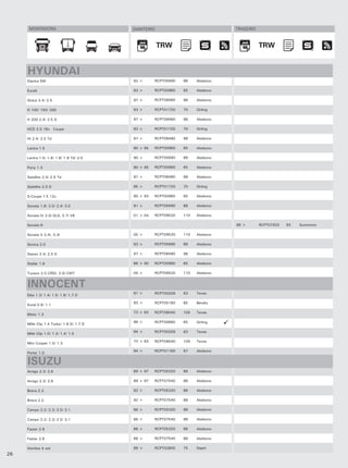 MONTADORA                           DIANTEIRO                             TRASEIRO



                                                      TRW                                  TRW
                                                       TRW                                  TRW


     HYUNDAI
     Elantra SW                           92 >      RCPT05690   88    Akebono

     Excell                               93 >      RCPT00960   65    Akebono

     Grace 2.4/ 2.5                       97 >      RCPT08480   98    Akebono

     H 100/ 150/ 200                      93 >      RCPT01720   70    Girling

     H 200 2.4/ 2.5 D                     97 >      RCPT08480   98    Akebono

     HCD 2.0 16v Coupe                    93 >      RCPT01720   70    Girling

     HI 2.4/ 2.5 Td                       97 >      RCPT08480   98    Akebono

     Lantra 1.5                           90 > 95   RCPT00960   65    Akebono

     Lantra 1.5/ 1.6/ 1.8/ 1.9 Td/ 2.0    90 >      RCPT05690   88    Akebono

     Pony 1.3                             90 > 95   RCPT00960   65    Akebono

     Satellite 2.4/ 2.5 Td                97 >      RCPT08480   98    Akebono

     Satellite 2.5 D                      95 >      RCPT01720   70    Girling

     S-Coupe 1.5 12v                      90 > 93   RCPT00960   65    Akebono

     Sonata 1.8/ 2.0/ 2.4/ 3.0            91 >      RCPT05690   88    Akebono

     Sonata IV 2.0i GLS, 2.7i V6          01 > 04   RCPT09520   110   Akebono

     Sonata lll                                                                 98 >       RCPT07920   93   Sumitomo

     Sonata V 2.4i, 3.3i                  05 >      RCPT09520   110   Akebono

     Sonica 2.0                           93 >      RCPT05690   88    Akebono

     Starex 2.4/ 2.5 D                    97 >      RCPT08480   98    Akebono

     Stellar 1.6                          86 > 90   RCPT00960   65    Akebono

     Tucson 2.0 CRDI, 2.0i CWT            04 >      RCPT09520   110   Akebono


     INNOCENT
                                          91 >      RCPT00209   63    Teves
     Elba 1.3/ 1.4/ 1.5/ 1.6/ 1.7 D

                                          93 >      RCPT05180   85    Bendix
     Koral 0.9/ 1.1

                                          73 > 83   RCPT09040   105   Teves
     Matic 1.3

                                          96 >      RCPT00860   65    Girling
     Mille Clip 1.4 Turbo/ 1.6 D/ 1.7 D

                                          94 >      RCPT00209   63    Teves
     Mille Clip 1.0/ 1.3/ 1.4/ 1.5

                                          73 > 83   RCPT09040   105   Teves
     Mini Cooper 1.0/ 1.3

                                          94 >      RCPT01160   67    Akebono
     Porter 1.0

     ISUZU
     Amigo 2.3/ 2.6                       89 > 97   RCPT05320   86    Akebono

     Amigo 2.3/ 2.6                       89 > 97   RCPT07540   88    Akebono

     Brava 2.2.                           92 >      RCPT05320   86    Akebono

     Brava 2.2.                           92 >      RCPT07540   88    Akebono

     Campo 2.2/ 2.3/ 2.5/ 3.1             86 >      RCPT05320   86    Akebono

     Campo 2.2/ 2.3/ 2.5/ 3.1             86 >      RCPT07540   88    Akebono

     Faster 2.6                           88 >      RCPT05320   86    Akebono

     Faster 2.6                           88 >      RCPT07540   88    Akebono

     Hombre 4 wd                          99 >      RCPT02800   75    Dephi
26
 