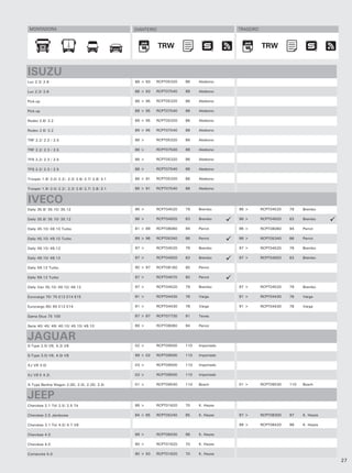MONTADORA                                        DIANTEIRO                               TRASEIRO



                                                              TRW                                    TRW
                                                               TRW                                    TRW


ISUZU
Luv 2.3/ 2.6                                      88 > 93   RCPT05320   86    Akebono

Luv 2.3/ 2.6                                      88 > 93   RCPT07540   88    Akebono

Pick-up                                           88 > 95   RCPT05320   86    Akebono

Pick-up                                           88 > 95   RCPT07540   88    Akebono

Rodeo 2.6/ 3.2                                    89 > 95   RCPT05320   86    Akebono

Rodeo 2.6/ 3.2                                    89 > 95   RCPT07540   88    Akebono

TRF 2.2/ 2.3 / 2.5                                88 >      RCPT05320   86    Akebono

TRF 2.2/ 2.3 / 2.5                                88 >      RCPT07540   88    Akebono

TFS 2.2/ 2.3 / 2.5                                88 >      RCPT05320   86    Akebono

TFS 2.2/ 2.3 / 2.5                                88 >      RCPT07540   88    Akebono

Trooper 1.9/ 2.0/ 2.2/. 2.3/ 2.6/ 2.7/ 2.8/ 3.1   86 > 91   RCPT05320   86    Akebono

Trooper 1.9/ 2.0/ 2.2/. 2.3/ 2.6/ 2.7/ 2.8/ 3.1   86 > 91   RCPT07540   88    Akebono


IVECO
Daily 35.8/ 35.10/ 35.12                          96 >      RCPT04520   79    Brembo      96 >       RCPT04520   79    Brembo

Daily 35.8/ 35.10/ 35.12                          96 >      RCPT04920   83    Brembo      96 >       RCPT04920   83    Brembo

Daily 45.10/ 49.10 Turbo                          81 > 89   RCPT08060   94    Perrot      96 >       RCPT08060   94    Perrot

Daily 45.10/ 49.10 Turbo                          89 > 96   RCPT05340   86    Perrot      96 >       RCPT05340   86    Perrot

Daily 49.10/ 49.12                                97 >      RCPT04520   79    Brembo      97 >       RCPT04520   79    Brembo

Daily 49.10/ 49.12                                97 >      RCPT04920   83    Brembo      97 >       RCPT04920   83    Brembo

Daily 59.12 Turbo                                 90 > 97   RCPT08160   95    Perrot

Daily 59.12 Turbo                                 97 >      RCPT04570   80    Perrot

Daily Van 35.10/ 49.10/ 49.12                     97 >      RCPT04520   79    Brembo      97 >       RCPT04520   79    Brembo

Eurocargo 70/ 75 E12 E14 E15                      91 >      RCPT04430   78    Varga       91 >       RCPT04430   78    Varga

Eurocargo 60/ 65 E12 E14                          91 >      RCPT04430   78    Varga       91 >       RCPT04430   78    Varga

Gama Ekus 75 100                                  87 > 87   RCPT07730   91    Teves

Serie 40/ 45/ 49/ 40.10/ 45.10/ 49.10             89 >      RCPT08060   94    Perrot


JAGUAR
S-Type 2.5i V6, 4.2i V8                           02 >      RCPT09500   110   Importado

S-Type 3.0i V6, 4.0i V8                           99 > 02   RCPT09500   110   Importado

XJ V6 3.0i                                        03 >      RCPT09500   110   Importado

XJ V8 E 4.2i                                      03 >      RCPT09500   110   Importado

X-Type Berlina Wagon 2.0D, 2.0i, 2.2D, 2.5i       01 >      RCPT09540   110   Bosch       01 >       RCPT09530   110   Bosch


JEEP
Cherokee 2.1 Td/ 2.5/ 2.5 Td                      88 >      RCPT01620   70    K. Hayes

Cherokee 2.5 Jamboree                             84 > 85   RCPT05240   85    K. Hayes    97 >       RCPT08300   97    K. Hayes

Cherokee 3.1 Td/ 4.0/ 4.7 V8                                                              99 >       RCPT08420   98    K. Hayes

Cherokee 4.0                                      99 >      RCPT08430   98    K. Hayes

Cherokee 4.0                                      90 >      RCPT01620   70    K. Hayes

Comanche 5.0                                      90 > 93   RCPT01620   70    K. Hayes
                                                                                                                                  27
 