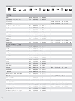 MONTADORA                                   DIANTEIRO                              TRASEIRO



                                                              TRW                                   TRW
                                                               TRW                                   TRW


     JEEP
     Dakota                                       98 > 00   RCPT08210   96    K. Hayes

     Grand Cherokee 2.5 Td/ 4.0 V6/ 5.2 V8        91 >      RCPT01620   70    K. Hayes

     Grand Cherokee                                                                      93 > 98    RCPT05290   86    K. Hayes

     Grand Cherokee                                                                      93 > 98    RCPT08330   97    K. Hayes

     Grand Cherokee 3.1 Td/ 4.0i/ 4.7i V8         99 >      RCPT08430   98    K. Hayes

     Grand Wagoneer                               84 > 91   RCPT05240   85    K. Hayes

     Renegade 4.0                                 90 >      RCPT01620   70    K. Hayes

     Serie J10/ J20                               78> 90    RCPT05240   85    K. Hayes

     Wrangler 2.5/ 4.0                            88 > 90   RCPT01620   70    K. Hayes

     Wrangler 2.5                                 77 > 83   RCPT05240   85    K. Hayes

     Wagoneer 2.8                                 90 >      RCPT01620   70    K. Hayes

     Whangler ll                                                                         90 >       RCPT05290   86    K. Hayes

     Wrangler 2.5/ 4.0                            90 >      RCPT01620   70    K. Hayes   97 >       RCPT08300   97    K. Hayes


     KIA MOTORS
     Besta 2.2/ 2.7                               93 > 98   RCPT01350   68    Akebono

     Besta Bongo                                  97 > 99   RCPT04310   77    Akebono

     Besta Bongo                                  99 >      RCPT04350   77    Akebono

     Besta Furgão                                 97 > 99   RCPT04310   77    Akebono

     Besta Furgão                                 99 >      RCPT04350   77    Akebono

     Besta GS                                     97 > 98   RCPT04310   77    Akebono

     Besta GS                                     99 > 03   RCPT04350   77    Akebono

     Besta GS                                     04 >      RCPT08620   100   Akebono

     Carnival                                     99 >      RCPT01620   70    K. Hayes

     Clarus 1.8/ 2.0                              96 >      RCPT08740   101   Teves

     Clarus 2.0                                   98 >      RCPT08750   101   Teves      98 >       RCPT08760   101   Teves

     Grand Sportage                               98 >      RCPT04870   82    Akebono

     K 2400/ 2700                                 93 > 97   RCPT01350   68    Akebono

     Magentis / Optima 2.0 CRDi, 2.0i 16v, 2.7i   05 >      RCPT09520   110   Akebono

     Mentor 1.6                                                                          94 >       RCPT04260   76    Teves

     Pride 1.1/ 1.3/ 1.4 Sw                       91 >      RCPT08570   99    Sumitomo

     Rio 1.3/ 1..5                                00 >      RCPT01280   68    Sumitomo

     Sephia 1.6/ 1.8 16v Cabrio                                                          91 >       RCPT04260   76    Teves

     Sorento 2.4/ 2.5/ 3.5 V6                     03 > 04   RCPT08600   100   Akebono    03 > 04    RCPT08610   100   Akebono

     Sorento 2.4/ 2.5/ 3.5i V6                    04 >      RCPT08590   99    Akebono    04 >       RCPT08610   100   Akebono

     Sportage 1.9/ 2.0/ 2.2                       99 >      RCPT04870   82    Akebono

     Sportage 2.0 CRDi, 2.0i 16v, 2.0i 16V 4WD    04 >      RCPT09520   110   Akebono




28
 