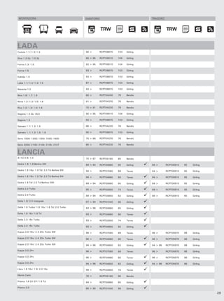 MONTADORA                                    DIANTEIRO                             TRASEIRO



                                                          TRW                                  TRW
                                                           TRW                                  TRW


LADA
Carlota 1.1/ 1.3/ 1.5                         90 >      RCPT08870   103   Girling

Diva 1.3 GL/ 1.5 GL                           90 > 95   RCPT09010   104   Girling

Forma 1.3/ 1.5                                92 > 95   RCPT09010   104   Girling

Forma 1.5                                     93 >      RCPT08870   103   Girling

Kalinka 1.5                                   93 >      RCPT08870   103   Girling

Laika 1.1/ 1.2/ 1.3/ 1.5                      87 >      RCPT08870   103   Girling

Natacha 1.5                                   93 >      RCPT08870   103   Girling

Niva 1.6/ 1.7/ 1.9                            80 >      RCPT04240   76    Bendix

Nova 1.2/ 1.3/ 1.5/ 1.6                       81 >      RCPT04230   76    Bendix

Riva 1.2/ 1.3/ 1.5/ 1.6                       70 > 91   RCPT04230   76    Bendix

Sagona 1.5 GL/ GLX                            90 > 95   RCPT09010   104   Girling

Sagona 1.5                                    92 >      RCPT08870   103   Girling

Samara 1.1/ 1.3/ 1.5                          86 >      RCPT04230   76    Bendix

Samara 1.1/ 1.3/ 1.5/ 1.6                     90 >      RCPT08870   103   Girling

Série 1000/ 1200/ 1300/ 1500/ 1600            70 > 89   RCPT04230   76    Bendix

Série 2000/ 2100/ 2104/ 2105/ 2107            85 >      RCPT04230   76    Bendix


LANCIA
A112 0.9/ 1.0                                 70 > 87   RCPT05180   85    Bendix

Dedra 1.6/ 1.8 Berlina SW                     89 > 93   RCPT00860   65    Girling   89 >       RCPT00910   65   Girling

Dedra 1.8 16v/ 1.9 Td/ 2.0 Td Berlina SW      94 >      RCPT07580   89    Teves     94 >       RCPT00910   65   Girling

Dedra 1.8 16v/ 1.9 Td/ 2.0 Td Berlina SW      94 >      RCPT04680   80    Teves     94 >       RCPT00910   65   Girling

Dedra 1.9 Td/ 2.0 Td Berlina/ SW              89 > 94   RCPT00860   65    Girling   89 >       RCPT00910   65   Girling

Dedra 2.0 Turbo                               95 >      RCPT02650   74    Teves     89 >       RCPT00910   65   Girling

Dedra 2.0 Turbo                               89 > 94   RCPT04850   82    Girling   89 >       RCPT00910   65   Girling

Delta 1.6/ 2.0 Intergrale                     87 > 93   RCPT01040   66    Girling

Delta 1.6 Turbo/ 1.8 16v/ 1.9 Td/ 2.0 Turbo   83 > 96   RCPT00860   65    Girling

Delta 1.8 16v/ 1.9 Td                         93 >      RCPT04680   80    Teves

Delta 2.0 16v Turbo                           93 >      RCPT02650   74    Teves

Delta 2.0 16v Turbo                           93 >      RCPT04850   82    Girling

Kappa 2.0 16v/ 2.4 20v Turbo SW               96 >      RCPT07580   89    Teves     96 >       RCPT05670   88   Girling

Kappa 2.0 16v/ 2.4 20v Turbo SW               96 >      RCPT04680   80    Teves     96 >       RCPT05670   88   Girling

Kappa 2.0 16v/ 2.4 20v Turbo SW               94 > 96   RCPT04850   82    Girling   94 > 96    RCPT05670   88   Girling

Kappa 3.0 24v                                 96 >      RCPT07580   89    Teves     96 >       RCPT05670   88   Girling

Kappa 3.0 24v                                 96 >      RCPT04680   80    Teves     96 >       RCPT05670   88   Girling

Kappa 3.0 24v                                 94 > 96   RCPT04850   82    Girling   94 > 96    RCPT05670   88   Girling

Libra 1.8 16v/ 1.9/ 2.0 16v                   99 >      RCPT02650   74    Teves

Monte Carlo                                   78 >      RCPT05180   85    Bendix

Prisma 1.6 LX GT/ 1.9 Td                      84 >      RCPT00860   65    Girling

Prisma 2.0                                    86 > 90   RCPT01040   66    Girling

                                                                                                                          29
 
