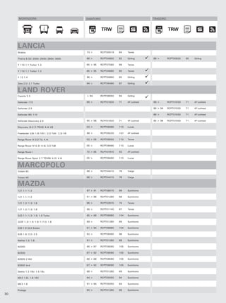 MONTADORA                                     DIANTEIRO                                 TRASEIRO



                                                                TRW                                      TRW
                                                                 TRW                                      TRW


     LANCIA
     Stratos                                        73 >      RCPT00519   64    Teves

     Thema 8.32/ 2000/ 2500/ 2800/ 3000             88 >      RCPT04850   82    Girling       88 >       RCPT00820   65   Girling

     Y 110 1.1 Turbo/ 1.3                           85 > 95   RCPT07580   89    Teves

     Y 110 1.1 Turbo/ 1.3                           85 > 95   RCPT04680   80    Teves

     Y 12 1.4                                       96 >      RCPT00860   65    Girling

     Zeta 2.0/ 2.1 Turbo                            94 >      RCPT05480   87    Girling


     LAND ROVER
     Cazorla 2.3                                    > 84      RCPT08050   94    Girling

     Defender 110                                   98 >      RCPT01820   71    AP Lockheed   98 >       RCPT01830   71   AP Lockheed

     Defender 2.5                                                                             86 > 94    RCPT01830   71   AP Lockheed

     Defender 90/ 110                                                                         86 >       RCPT01830   71   AP Lockheed

     Defender Discovery 2.5                         95 > 96   RCPT01820   71    AP Lockheed   95 > 96    RCPT01830   71   AP Lockheed

     Discovery III-2.7i TDV6/ 4.4i V8               03 >      RCPT09490   110   Lucas

     Freelander (LN) 1.8i 16V / 2.0 Td4 / 2.5i V6   98 >      RCPT09220   107   AP Lockheed

     Range Rover III 3.0 Td, 4.4i                   02 > 05   RCPT09550   110   Teves

     Range Rover IV 4.2i/ 4.4i/ 3.0 Td6             05 >      RCPT09490   110   Lucas

     Range Rover l                                  70 > 85   RCPT07970   93    AP Lockheed

     Range Rover Sport 2.7 TDVM/ 4.2i/ 4.4i         05 >      RCPT09490   110   Lucas


     MARCOPOLO
     Volare A5                                      98 >      RCPT04410   78    Varga

     Volare A6                                      98 >      RCPT04410   78    Varga


     MAZDA
     121 1.1/ 1.3                                   87 > 91   RCPT08570   99    Sumitomo

     121 1.1/ 1.3                                   91 > 96   RCPT01280   68    Sumitomo

     121 1.2/ 1.3/ 1.8                              96 >      RCPT02670   74    Teves

     121 1.2/ 1.3/ 1.8                              96 >      RCPT01140   67    Teves

     323 1.1/ 1.3/ 1.5/ 1.6 Turbo                   85 > 89   RCPT08980   104   Sumitomo

     323F 1.3/ 1.5/ 1.6/ 1.7 D/ 1.8                 89 >      RCPT01280   68    Sumitomo

     326 1.6 GLX Estate                             91 > 94   RCPT08980   104   Sumitomo

     626 1.8/ 2.0/ 2.5                              92 >      RCPT08460   98    Sumitomo

     Astina 1.5/ 1.8                                91 >      RCPT01280   68    Sumitomo

     B2000                                          86 > 87   RCPT09090   105   Sumitomo

     B2200                                          87 > 92   RCPT09090   105   Sumitomo

     B2600 2 Wd                                     88 > 89   RCPT09090   105   Sumitomo

     B2600 4x4                                      87 > 92   RCPT09090   105   Sumitomo

     Demio 1.3 16v/ 1.5 16v                         98 >      RCPT01280   68    Sumitomo

     MX3 1.6i, 1.8 16V                              94 >      RCPT05050   84    Sumitomo

     MX3 1.8                                        91 > 94   RCPT05050   84    Sumitomo

     Protege                                        90 >      RCPT01280   68    Sumitomo
30
 