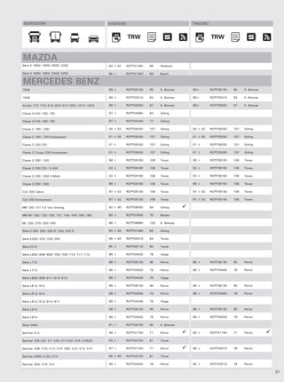 MONTADORA                                        DIANTEIRO                               TRASEIRO



                                                              TRW                                    TRW
                                                               TRW                                    TRW


MAZDA
Série E 1600/ 1800/ 2000/ 2200                    84 > 87   RCPT01350   68    Akebono

Série E 1600/ 1800/ 2000/ 2200                    95 >      RCPT01350   68    Bosch


MERCEDES BENZ
1938                                              99 >      RCPT08140   95    K. Bremse   99>        RCPT08140   95    K. Bremse

1938                                              99 >      RCPT05010   84    K. Bremse   99>        RCPT05010   84    K. Bremse

Accelo 712/ 715/ 812/ 823/ 917/ 925/ 1017/ 1023   98 >      RCPT08350   97    K. Bremse   98>        RCPT08350   97    K. Bremse

Classe A140/ 160/ 190                             97 >      RCPT04980   84    Girling

Classe A140/ 160/ 190                             97 >      RCPT04340   77    Girling

Classe C 180 / 200                                00 > 02   RCPT09240   107   Girling     00 > 02    RCPT09250   107   Girling

Classe C 180 / 200 Kompressor                     01 > 05   RCPT09240   107   Girling     01 > 05    RCPT09250   107   Girling

Classe C 220 CDI                                  01 >      RCPT09240   107   Girling     01 >       RCPT09250   107   Girling

Classe C Coupe 230 Kompressor                     01 >      RCPT09240   107   Girling     01 >       RCPT09250   107   Girling

Classe S 280 / 320                                98 >      RCPT09180   106   Teves       98 >       RCPT09150   106   Teves

Classe S 320 CDI / S 400                          02 >      RCPT09180   106   Teves       02 >       RCPT09150   106   Teves

Classe S 430 / 500 4 Matic                        02 >      RCPT09180   106   Teves       02 >       RCPT09150   106   Teves

Classe S 500 / 600                                98 >      RCPT09180   106   Teves       98 >       RCPT09150   106   Teves

CLK 200 Cabrio                                    97 > 02   RCPT09130   106   Teves       97 > 02    RCPT09140   106   Teves

CLK 200 Kompressor                                97 > 02   RCPT09130   106   Teves       97 > 02    RCPT09140   106   Teves

MB 130/ 131 3.0 Van Unimog                        82 > 90   RCPT08050   94    Girling

MB 90/ 100/ 120/ 130/ 131/ 140/ 150/ 160/ 180     80 >      RCPT01640   70    Bendix

ML 230/ 270/ 320/ 430                             98 >      RCPT08880   103   K. Bremse

Série C180/ 200/ 200 D/ 220/ 220 D                93 > 00   RCPT01490   69    Girling

Série E200/ 220/ 230/ 240                         68 > 82   RCPT00519   64    Teves

Série E210                                        95 >      RCPT08110   94    Teves

Série L600/ 608/ 609/ 700/ 709/ 710/ 711/ 712     86 >      RCPT04430   78    Varga

Série L712                                        98 >      RCPT08130   95    Perrot      98 >       RCPT08130   95    Perrot

Série L712                                        98 >      RCPT04500   79    Perrot      98 >       RCPT04500   79    Perrot

Série L800/ 809/ 811/ 812/ 814                    86 >      RCPT04430   78    Varga

Série L812/ 814                                   98 >      RCPT08130   95    Perrot      98 >       RCPT08130   95    Perrot

Série L812/ 814                                   98 >      RCPT04500   79    Perrot      98 >       RCPT04500   79    Perrot

Série L912/ 913/ 914/ 917                         86 >      RCPT04430   78    Varga

Série L914                                        98 >      RCPT08130   95    Perrot      98 >       RCPT08130   95    Perrot

Série L914                                        98 >      RCPT04500   79    Perrot      98 >       RCPT04500   79    Perrot

Série O404                                        91 >      RCPT08150   95    K. Bremse

Sprinter 412                                      99 >      RCPT01740   71    Perrot      99 >       RCPT01740   71    Perrot

Sprinter 208 CDI/ 211 CDI/ 213 CDI/ 214/ 216CDI   00 >      RCPT04720   81    Teves

Sprinter 208/ 210/ 212/ 214/ 308/ 310/ 312/ 314   97 >      RCPT01740   71    Perrot      98 >       RCPT04510   79    Perrot

Sprinter 208D 212D/ 214                           95 > 00   RCPT04720   81    Teves

Sprinter 300/ 310/ 312                            95 >      RCPT04450   78    Perrot      95 >       RCPT04510   79    Perrot

                                                                                                                                   31
 