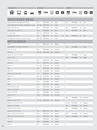 MONTADORA                                                  DIANTEIRO                              TRASEIRO



                                                                             TRW                                   TRW
                                                                              TRW                                   TRW


     MERCEDES BENZ
     Sprinter 300/ 310/ 312/ 408/ 410/ 412/ 414                  95 >      RCPT05040   84    Perrot     95 >       RCPT05040   84    Perrot

     Sprinter 308D/ 310 4x4/ 312D 2.9 - 312D 2.8 4x4 - 314 4x4   95 > 95   RCPT04720   81    Teves

     Sprinter 310/ 312/ 412                                      99 >      RCPT04980   84    Girling    99 >       RCPT04510   79    Perrot

     Sprinter 408/ 410/ 412/ 414                                 95 >      RCPT04450   78    Perrot     95 >       RCPT04450   78    Perrot

     V - Class V 230                                             86 > 97   RCPT04720   81    Teves

     Vito 108/ 110/ 113/ 114                                     98 >      RCPT01740   71    Perrot     98 >       RCPT04510   79    Perrot

     Vito 108D 2.3/ 110 Td 2.3/ 113 2.0i - 114 2.3i              96 > 98   RCPT04720   81    Teves


     MITSUBISHI
     3000                                                        91 >      RCPT01370   69    Akebono

     Carisma Sedan / S W 1.8gdi, 2.0i Gt Evo Vi                                                         02 >       RCPT09580   111   Girling

     Colt 1.3/ 1.5/ 1.6                                          90 >      RCPT08580   99    Sumitomo

     Colt lll / lV                                               90 > 95   RCPT01360   69    Sumitomo

     Colt VI 1.1i, 1.3i, 1.5i, 1.5 Di-D                                                                 02 >       RCPT09580   111   Girling

     Colt VI 1.5 CZT                                                                                    05 >       RCPT09580   111   Girling

     Diamante 2.0/ 2.5/ 3.0                                      92 >      RCPT01370   69    Akebono

     Eclipse 2.0                                                 91 >      RCPT01370   69    Akebono

     Eclipse l / ll                                              91 > 98   RCPT01360   69    Sumitomo

     Expo                                                        93 >      RCPT01360   69    Sumitomo

     Galant 1.8                                                  91 > 93   RCPT08580   99    Sumitomo

     Galant 2.0/ 2.4 16v/ 2.5 V6                                 91 >      RCPT01370   69    Akebono

     Galant lV / V                                               90 > 96   RCPT01360   69    Sumitomo

     L200                                                        92 > 96   RCPT01370   69    Akebono

     L200                                                        03 >      RCPT08860   102   Akebono

     L200                                                        00 >      RCPT01370   69    Akebono

     L200 1.6/ 2.0/ 2.5/ 2.6                                     87 >      RCPT01060   66    Sumitomo

     L300 1.6/ 2.0/ 2.4/ 2.5                                     87 >      RCPT01060   66    Sumitomo

     Lancer 1.6/ 1.6 16v                                         92 >      RCPT08580   99    Sumitomo

     Lancer lll / lV / V                                         88 >      RCPT01360   69    Sumitomo

     Montero                                                                                            98>        RCPT08850   102   Sumitomo

     Montero 2.3/ 2.4/ 2.5/ 2.6                                  87 > 92   RCPT01060   66    Sumitomo

     Montero 2.4/ 2.5/ 2.8/ 3.0/ 3.5                                                                    91>94      RCPT02550   73    Akebono

     Montero 2.5 / 3.0 Sport                                                                            98 >       RCPT09350   108   Akebono

     Montero 2.5/ 2.8/ 3.0/ 3.5                                                                         99>        RCPT08840   102   Akebono

     Montero 2.5/ 2.8/ 3.0/ 3.5                                  91 >      RCPT01370   69    Akebono

     Pajero 2.3/ 2.4/ 2.5/ 2.8/ 3.0/ 3.5                         90 >      RCPT01370   69    Akebono    99>        RCPT08840   102   Akebono

     Pajero 2.3/ 2.4/ 2.5/ 2.8/ 3.0/ 3.5                         94 >      RCPT01370   69    Akebono    91>99      RCPT02550   73    Akebono

     Pajero Full                                                 02 >      RCPT08830   102   Akebono

     Pajero Full                                                 03 >      RCPT08860   102   Akebono

     Pajero IO                                                   91 >      RCPT04390   78    Akebono
32
 