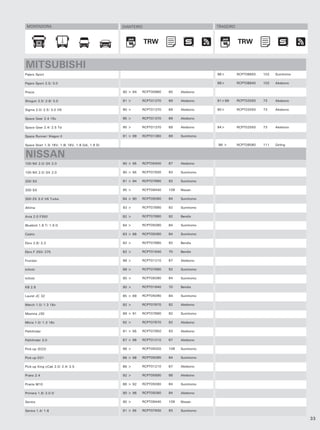 MONTADORA                                        DIANTEIRO                              TRASEIRO



                                                              TRW                                   TRW
                                                               TRW                                   TRW


MITSUBISHI
Pajero Sport                                                                             98>        RCPT08850   102   Sumitomo

Pajero Sport 2.5/ 3.0                                                                    98>        RCPT08840   102   Akebono

Precis                                            90 > 94   RCPT00960   65    Akebono

Shogun 2.5/ 2.8/ 3.0                              91 >      RCPT01370   69    Akebono    91>99      RCPT02550   73    Akebono

Sigma 2.0/ 2.5/ 3.0 V6                            90 >      RCPT01370   69    Akebono    90>        RCPT02550   73    Akebono

Space Gear 2.4 16v                                95 >      RCPT01370   69    Akebono

Space Gear 2.4/ 2.5 Td                            95 >      RCPT01370   69    Akebono    94>        RCPT02550   73    Akebono

Space Runner/ Wagon ll                            91 > 99   RCPT01360   69    Sumitomo

Space Start 1.3i 16V, 1.6i 16V, 1.8 Gdi, 1.9 Di                                          98 >       RCPT09580   111   Girling


NISSAN
100 NX 2.0/ SX 2.0                                90 > 95   RCPT05400   87    Akebono

100 NX 2.0/ SX 2.0                                90 > 95   RCPT07930   93    Sumitomo

200 SX                                            91 > 94   RCPT07890   92    Sumitomo

200 SX                                            95 >      RCPT09440   109   Nissan

300 ZX 3.0 V6 Turbo                               84 > 90   RCPT05090   84    Sumitomo

Altima                                            93 >      RCPT07890   92    Sumitomo

Avia 2.0 F350                                     82 >      RCPT07880   92    Bendix

Bluebird 1.8 T/ 1.9 D                             84 >      RCPT05090   84    Sumitomo

Cedric                                            83 > 86   RCPT05090   84    Sumitomo

Ebro 2.8/ 3.3                                     82 >      RCPT07880   92    Bendix

Ebro F 250/ 275                                   82 >      RCPT01640   70    Bendix

Frontier                                          98 >      RCPT01210   67    Akebono

Infiniti                                          99 >      RCPT07890   92    Sumitomo

Infiniti                                          90 >      RCPT05090   84    Sumitomo

KB 2.8                                            90 >      RCPT01640   70    Bendix

Laurel JC 32                                      85 > 89   RCPT05090   84    Sumitomo

March 1.0/ 1.3 16v                                92 >      RCPT07870   92    Akebono

Maxima J30                                        89 > 91   RCPT07890   92    Sumitomo

Micra 1.0/ 1.3 16v                                92 >      RCPT07870   92    Akebono

Pathfinder                                        91 > 95   RCPT07950   93    Akebono

Pathfinder 3.0                                    87 > 96   RCPT01210   67    Akebono

Pick-up (D22)                                     98 >      RCPT09320   108   Sumitomo

Pick-up D21                                       86 > 98   RCPT05090   84    Sumitomo

Pick-up King cCab 2.0/ 2.4/ 2.5                   86 >      RCPT01210   67    Akebono

Praire 2.4                                        92 >      RCPT05690   88    Akebono

Prairie M10                                       86 > 92   RCPT05090   84    Sumitomo

Primera 1.6/ 2.0 D                                90 > 96   RCPT05090   84    Akebono

Sentra                                            95 >      RCPT09440   109   Nissan

Sentra 1.4/ 1.6                                   91 > 95   RCPT07930   93    Sumitomo

                                                                                                                                 33
 