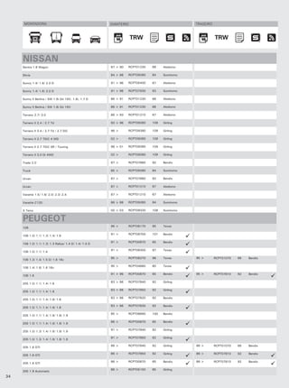MONTADORA                                         DIANTEIRO                              TRASEIRO



                                                                    TRW                                   TRW
                                                                     TRW                                   TRW


     NISSAN
     Sentra 1.6 Wagon                                   87 > 90   RCPT01230   68    Akebono

     Silvia                                             84 > 88   RCPT05090   84    Sumitomo

     Sunny 1.4/ 1.6/ 2.0 D                              91 > 96   RCPT05400   87    Akebono

     Sunny 1.4/ 1.6/ 2.0 D                              91 > 96   RCPT07930   93    Sumitomo

     Sunny II Berlina / SW 1.6i Gti 16V, 1.6i, 1.7 D    86 > 91   RCPT01230   68    Akebono

     Sunny II Berlina / SW 1.8i Gti 16V                 86 > 91   RCPT01230   68    Akebono

     Terrano 2.7/ 3.0                                   86 > 93   RCPT01210   67    Akebono

     Terrano II 2.4 / 2.7 Td                            93 > 96   RCPT09390   109   Girling

     Terrano II 2.4 / 2.7 Td / 2.7 DiC                  96 >      RCPT09390   109   Girling

     Terrano II 2.7 TDiC 4 WD                           02 >      RCPT09390   109   Girling

     Terrano II 2.7 TDiC SR / Touring                   98 > 01   RCPT09390   109   Girling

     Terrano II 3.0 Di 4WD                              02 >      RCPT09390   109   Girling

     Trade 2.0                                          87 >      RCPT07880   92    Bendix

     Truck                                              85 >      RCPT05090   84    Sumitomo

     Urvan                                              87 >      RCPT07880   92    Bendix

     Urvan                                              87 >      RCPT01210   67    Akebono

     Vanette 1.5/ 1.6/ 2.0/ 2.3/ 2.4                    87 >      RCPT01210   67    Akebono

     Vanette C120                                       86 > 88   RCPT05090   84    Sumitomo

     X Terra                                            00 > 03   RCPT09320   108   Sumitomo


     PEUGEOT
                                                        96 >      RCPT08170   95    Teves
     106

                                                        91 >      RCPT08700   101   Bendix
     106 1.0/ 1.1/ 1.3/ 1.4/ 1.6

                                                        91 >      RCPT00870   65    Bendix
     106 1.0/ 1.1/ 1.3/ 1.3 Rallye/ 1.4 D/ 1.4/ 1.5 D

                                                        91 >      RCPT08300   97    Teves
     106 1.0/ 1.1/ 1.4

                                                        95 >      RCPT08270   96    Teves      95 >       RCPT01070   66   Bendix
     106 1.3/ 1.4/ 1.5 D/ 1.6 16v

                                                        95 >      RCPT04660   80    Teves
     106 1.4/ 1.6/ 1.6 16v

                                                        91 > 96   RCPT00870   65    Bendix     95 >       RCPT07810   92   Bendix
     106 1.6

                                                        83 > 86   RCPT07840   92    Girling
     205 1.0/ 1.1/ 1.4/ 1.6

                                                        83 > 86   RCPT07850   92    Girling
     205 1.0/ 1.1/ 1.4/ 1.6

                                                        83 > 86   RCPT07820   92    Bendix
     205 1.0/ 1.1/ 1.4/ 1.6/ 1.8

                                                        83 > 86   RCPT07830   92    Bendix
     205 1.0/ 1.1/ 1.4/ 1.6/ 1.8

                                                        85 >      RCPT08690   100   Bendix
     205 1.0/ 1.1/ 1.4/ 1.6/ 1.8/ 1.9

                                                        86 >      RCPT00870   65    Bendix
     205 1.0/ 1.1/ 1.4/ 1.6/ 1.8/ 1.9

                                                        91 >      RCPT07840   92    Girling
     205 1.0/ 1.3/ 1.4/ 1.6/ 1.8/ 1.9

                                                        91 >      RCPT07850   92    Girling
     205 1.0/ 1.3/ 1.4/ 1.6/ 1.8/ 1.9

                                                        86 >      RCPT07840   92    Girling    86 >       RCPT01070   66   Bendix
     205 1.6 GTI

                                                        86 >      RCPT07850   92    Girling    86 >       RCPT07810   92   Bendix
     205 1.6 GTI

                                                        86 >      RCPT00870   65    Bendix     86 >       RCPT07810   92   Bendix
     205 1.6 GTI

                                                        86 >      RCPT05150   85    Girling
     205 1.9 Automatic
34
 