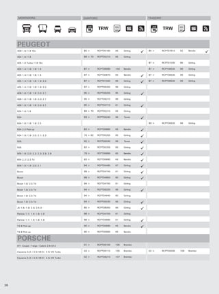MONTADORA                                 DIANTEIRO                             TRASEIRO



                                                            TRW                                  TRW
                                                             TRW                                  TRW


     PEUGEOT
     309 1.6/ 1.9 16v                           85 >      RCPT05160   85    Girling   85 >       RCPT07810   92    Bendix

     404 1.6/ 1.9                               68 > 70   RCPT05210   85    Girling

     405 1.8 Turbo/ 1.9 16v                                                           87 >       RCPT01030   66    Girling

     405 1.4/ 1.6/ 1.8/ 1.9                     87 >      RCPT08690   100   Bendix    87 >       RCPT08530   99    Girling

     405 1.4/ 1.6/ 1.8/ 1.9                     87 >      RCPT00870   65    Bendix    87 >       RCPT08530   99    Girling

     405 1.4/ 1.6/ 1.8/ 1.9/ 2.0                87 >      RCPT01020   66    Girling   87 >       RCPT08530   99    Girling

     405 1.4/ 1.6/ 1.8/ 1.9/ 2.0                87 >      RCPT08250   96    Girling

     406 1.6/ 1.8/ 1.9/ 2.0/ 2.1                95 >      RCPT08200   95    Girling

     406 1.6/ 1.8/ 1.9/ 2.0/ 2.1                95 >      RCPT08210   96    Girling

     406 1.6/ 1.8/ 1.9/ 2.0/ 2.1                95 >      RCPT04710   81    Girling

     504 1.6/ 1.9                               68 > 70   RCPT05210   85    Girling

     504                                        93 >      RCPT08240   96    Teves

     504 1.6/ 1.8/ 1.9/ 2.0                                                           90 >       RCPT08530   99    Girling

     504 2.0 Pick-up                            82 >      RCPT00890   65    Bendix

     504 1.8/ 1.9/ 2.0/ 2.1/ 2.3                74 > 82   RCPT05200   85    Girling

     505                                        92 >      RCPT08240   96    Teves

     505                                        82 >      RCPT05200   85    Girling

     505 1.8/ 2.0/ 2.2/ 2.3/ 2.5/ 2.9           79 >      RCPT00890   65    Bendix

     604 2.2/ 2.3 Td                            82 >      RCPT00890   65    Bendix

     806 1.8/ 1.9/ 2.0/ 2.1                     94 >      RCPT05480   87    Girling

     Boxer                                      99 >      RCPT04740   81    Girling

     Boxer                                      99 >      RCPT04650   80    Girling

     Boxer 1.8/ 2.5 Td                          94 >      RCPT04750   81    Girling

     Boxer 1.8/ 2.5 Td                          94 >      RCPT08220   96    Girling

     Boxer 1.8/ 2.5 Td                          94 >      RCPT04640   80    Girling

     Boxer 1.8/ 2.5 Td                          94 >      RCPT08230   96    Girling

     J5 1.8/ 1.9/ 2.0/ 2.5 D                    80 >      RCPT08050   94    Girling

     Partner 1.1/ 1.4/ 1.8/ 1.9                 96 >      RCPT04700   81    Girling

     Partner 1.1/ 1.4/ 1.8/ 1.9                 96 >      RCPT04690   81    Girling

     T4 B Pick-up                               90 >      RCPT00890   65    Bendix

     T4 B Pick-up                               90 >      RCPT00890   65    Bendix


     PORSCHE
     911 Coupe / Targa / Cabrio 3.6 GT2         01 >      RCPT09100   105   Brembo


     Cayanne 3.2i / 4.5i V8 S / 4.5i V8 Turbo   02 >      RCPT09110   105   Brembo    02 >       RCPT09200   106   Brembo


     Cayanne 3.2i / 4.5i V8 S / 4.5i V8 Turbo   02 >      RCPT09210   107   Brembo




36
 