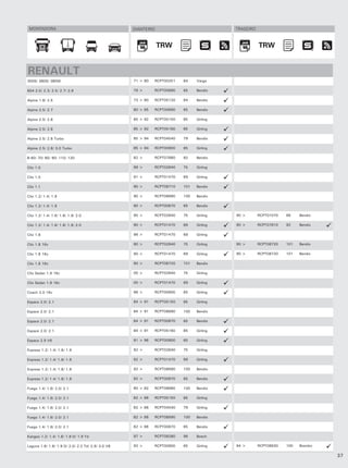 MONTADORA                                         DIANTEIRO                             TRASEIRO



                                                               TRW                                  TRW
                                                                TRW                                  TRW


RENAULT
300S/ 380S/ 380W                                   71 > 80   RCPT00251   64    Varga

604 2.0/ 2.3/ 2.5/ 2.7/ 2.8                        79 >      RCPT00890   65    Bendix

Alpine 1.6/ 2.5                                    73 > 80   RCPT05120   84    Bendix

Alpine 2.5/ 2.7                                    80 > 85   RCPT00890   65    Bendix

Alpine 2.5/ 2.8                                    85 > 92   RCPT05150   85    Girling

Alpine 2.5/ 2.8                                    85 > 92   RCPT05160   85    Girling

Alpine 2.5/ 2.8 Turbo                              85 > 94   RCPT04540   79    Bendix

Alpine 2.5/ 2.8/ 3.0 Turbo                         85 > 94   RCPT00900   65    Girling

B 60/ 70/ 80/ 90/ 110/ 120                         82 >      RCPT07880   92    Bendix

Clio 1.0                                           99 >      RCPT02840   75    Girling

Clio 1.0                                           91 >      RCPT01470   69    Girling

Clio 1.1                                           90 >      RCPT08710   101   Bendix

Clio 1.2/ 1.4/ 1.9                                 90 >      RCPT08690   100   Bendix

Clio 1.2/ 1.4/ 1.9                                 90 >      RCPT00870   65    Bendix

Clio 1.2/ 1.4/ 1.6/ 1.8/ 1.9/ 2.0                  90 >      RCPT02840   75    Girling   90 >       RCPT01070   66    Bendix

Clio 1.2/ 1.4/ 1.6/ 1.8/ 1.9/ 2.0                  90 >      RCPT01470   69    Girling   90 >       RCPT07810   92    Bendix

Clio 1.6                                           96 >      RCPT01470   69    Girling

Clio 1.8 16v                                       90 >      RCPT02840   75    Girling   90 >       RCPT08720   101   Bendix

Clio 1.8 16v                                       90 >      RCPT01470   69    Girling   90 >       RCPT08720   101   Bendix

Clio 1.8 16v                                       90 >      RCPT08720   101   Bendix

Clio Sedan 1.6 16v                                 00 >      RCPT02840   75    Girling

Clio Sedan 1.6 16v                                 00 >      RCPT01470   69    Girling

Coach 2.0 16v                                      96 >      RCPT00900   65    Girling

Espace 2.0/ 2.1                                    84 > 91   RCPT05150   85    Girling

Espace 2.0/ 2.1                                    84 > 91   RCPT08690   100   Bendix

Espace 2.0/ 2.1                                    84 > 91   RCPT00870   65    Bendix

Espace 2.0/ 2.1                                    84 > 91   RCPT05160   85    Girling

Espace 2.9 V6                                      91 > 96   RCPT00900   65    Girling

Express 1.2/ 1.4/ 1.6/ 1.9                         92 >      RCPT02840   75    Girling

Express 1.2/ 1.4/ 1.6/ 1.9                         92 >      RCPT01470   69    Girling

Express 1.2/ 1.4/ 1.6/ 1.9                         92 >      RCPT08690   100   Bendix

Express 1.2/ 1.4/ 1.6/ 1.9                         92 >      RCPT00870   65    Bendix

Fuego 1.4/ 1.6/ 2.0/ 2.1                           80 > 82   RCPT08680   100   Bendix

Fuego 1.4/ 1.6/ 2.0/ 2.1                           82 > 86   RCPT05150   85    Girling

Fuego 1.4/ 1.6/ 2.0/ 2.1                           82 > 86   RCPT04540   79    Girling

Fuego 1.4/ 1.6/ 2.0/ 2.1                           82 > 86   RCPT08690   100   Bendix

Fuego 1.4/ 1.6/ 2.0/ 2.1                           82 > 86   RCPT00870   65    Bendix

Kangoo 1.2/ 1.4/ 1.6/ 1.9 D/ 1.9 Td                97 >      RCPT08280   96    Bosch

Laguna 1.6/ 1.8/ 1.9 D/ 2.0/ 2.2 Td/ 2.9/ 3.0 V6   93 >      RCPT00900   65    Girling   94 >       RCPT08630   100   Brembo

                                                                                                                               37
 
