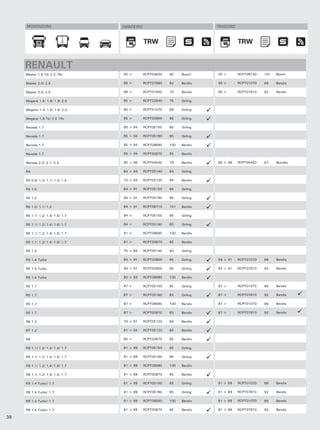 MONTADORA                    DIANTEIRO                               TRASEIRO



                                              TRW                                    TRW
                                               TRW                                    TRW


     RENAULT
     Master 1.9 Td/ 2.2 16v       00 >        RCPT04630   80    Bosch     00 >       RCPT08730   101   Bosch

     Master 2.0/ 2.5              88 >        RCPT07880   92    Bendix    95 >       RCPT01070   66    Bendix

     Master 2.0/ 2.5              88 >        RCPT01640   70    Bendix    95 >       RCPT07810   92    Bendix

     Megane 1.4/ 1.6/ 1.9/ 2.0    95 >        RCPT02840   75    Girling

     Megane 1.4/ 1.6/ 1.9/ 2.0    95 >        RCPT01470   69    Girling

     Megane 1.9 Td/ 2.0 16v       95 >        RCPT00900   65    Girling

     Nevada 1.7                   85 > 94     RCPT05150   85    Girling

     Nevada 1.7                   85 > 94     RCPT05160   85    Girling

     Nevada 1.7                   85 > 94     RCPT08690   100   Bendix

     Nevada 1.7                   85 > 94     RCPT00870   65    Bendix

     Nevada 2.0/ 2.1/ 2.2         85 > 96     RCPT04540   79    Bendix    85 > 96    RCPT05450   87    Brembo

     R4                           84 > 93     RCPT05140   84    Girling

     R5 0.9/ 1.0/ 1.1/ 1.3/ 1.4   72 > 83     RCPT05120   84    Bendix

     R5 1.0                       84 > 91     RCPT05150   85    Girling

     R5 1.0                       84 > 91     RCPT05160   85    Girling

     R5 1.0/ 1.1/ 1.2             84 > 91     RCPT08710   101   Bendix

     R5 1.1/ 1.2/ 1.4/ 1.6/ 1.7   84 >        RCPT05150   85    Girling

     R5 1.1/ 1.2/ 1.4/ 1.6/ 1.7   84 >        RCPT05160   85    Girling

     R5 1.1/ 1.2/ 1.4/ 1.6/ 1.7   91 >        RCPT08690   100   Bendix

     R5 1.1/ 1.2/ 1.4/ 1.6/ 1.7   91 >        RCPT00870   65    Bendix

     R5 1.4                       75 > 84     RCPT05140   84    Girling

     R5 1.4 Turbo                 84 > 91     RCPT00900   65    Girling   84 > 91    RCPT01070   66    Bendix

     R5 1.4 Turbo                 84 > 91     RCPT00900   65    Girling   84 > 91    RCPT07810   92    Bendix

     R5 1.4 Turbo                 80 > 83     RCPT08680   100   Bendix

     R5 1.7                       87 >        RCPT05150   85    Girling   87 >       RCPT01070   66    Bendix

     R5 1.7                       87 >        RCPT05160   85    Girling   87 >       RCPT07810   92    Bendix

     R5 1.7                       87 >        RCPT08690   100   Bendix    87 >       RCPT01070   66    Bendix

     R5 1.7                       87 >        RCPT00870   65    Bendix    87 >       RCPT07810   92    Bendix

     R6 1.3                       79 > 81     RCPT05120   84    Bendix

     R7 1.2                       81 > 84     RCPT05120   84    Bendix

     R9                           85 >        RCPT00870   65    Bendix

     R9 1.1/ 1.2/ 1.4/ 1.6/ 1.7   81 > 89     RCPT05150   85    Girling

     R9 1.1/ 1.2/ 1.4/ 1.6/ 1.7   81 > 89     RCPT05160   85    Girling

     R9 1.1/ 1.2/ 1.4/ 1.6/ 1.7   81 > 89     RCPT08690   100   Bendix

     R9 1.1/ 1.2/ 1.4/ 1.6/ 1.7   81 > 89     RCPT00870   65    Bendix

     R9 1.4 Turbo/ 1.7            81 > 89     RCPT05150   85    Girling   81 > 89    RCPT01070   66    Bendix

     R9 1.4 Turbo/ 1.7            81 > 89     RCPT05160   85    Girling   81 > 89    RCPT07810   92    Bendix

     R9 1.4 Turbo/ 1.7            81 > 89     RCPT08690   100   Bendix    81 > 89    RCPT01070   66    Bendix

     R9 1.4 Turbo/ 1.7            81 > 89     RCPT00870   65    Bendix    81 > 89    RCPT07810   92    Bendix

38
 