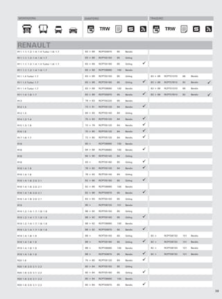 MONTADORA                               DIANTEIRO                             TRASEIRO



                                                     TRW                                  TRW
                                                      TRW                                  TRW


RENAULT
R11 1.1/ 1.2/ 1.4/ 1.4 Turbo/ 1.6/ 1.7   83 > 89   RCPT00870   65    Bendix

R11 1.1/ 1.2/ 1.4/ 1.6/ 1.7              83 > 89   RCPT05150   85    Girling

R11 1.1/ 1.2/ 1.4/ 1.4 Turbo/ 1.6/ 1.7   83 > 89   RCPT05160   85    Girling

R11 1.1/ 1.2/ 1.4/ 1.6/ 1.7              83 > 89   RCPT08690   100   Bendix

R11 1.4 Turbo/ 1.7                       83 > 89   RCPT05150   85    Girling   83 > 89    RCPT01070   66    Bendix

R11 1.4 Turbo/ 1.7                       83 > 89   RCPT05160   85    Girling   83 > 89    RCPT07810   92    Bendix

R11 1.4 Turbo/ 1.7                       83 > 89   RCPT08690   100   Bendix    83 > 89    RCPT01070   66    Bendix

R11 1.4/ 1.6/ 1.7                        83 > 89   RCPT00870   65    Bendix    83 > 89    RCPT07810   92    Bendix

R12                                      78 > 83   RCPT05220   85    Bendix

R12 1.3                                  73 > 91   RCPT05120   84    Bendix

R12 1.3                                  84 > 93   RCPT05140   84    Girling

R14 1.2/ 1.4                             75 > 83   RCPT05120   84    Bendix

R15 1.3/ 1.6                             72 > 79   RCPT05120   84    Bendix

R16 1.6                                  70 > 80   RCPT05120   84    Bendix

R17 1.6/ 1.7                             72 > 80   RCPT05120   84    Bendix

R18                                      80 >      RCPT08690   100   Bendix

R18                                      84 > 89   RCPT08680   100   Bendix

R18                                      84 > 90   RCPT05140   84    Girling

R18                                      93 >      RCPT05160   85    Girling

R18 1.4/ 1.6                             78 > 82   RCPT05120   84    Bendix

R18 1.4/ 1.6                             78 > 93   RCPT05140   84    Girling

R18 1.4/ 1.6/ 2.0/ 2.1                   82 > 86   RCPT05160   85    Girling

R18 1.4/ 1.6/ 2.0/ 2.1                   82 > 86   RCPT08690   100   Bendix

R18 1.4/ 1.6/ 2.0/ 2.1                   82 > 86   RCPT00870   65    Bendix

R18 1.4/ 1.6/ 2.0/ 2.1                   82 > 93   RCPT05150   85    Girling

R19                                      90 >      RCPT08720   101   Bendix

R19 1.2/ 1.4/ 1.7/ 1.8/ 1.9              88 > 92   RCPT05150   85    Girling

R19 1.2/ 1.4/ 1.7/ 1.8/ 1.9              88 > 92   RCPT05160   85    Girling

R19 1.2/ 1.4/ 1.7/ 1.8/ 1.9              88 > 92   RCPT08690   100   Bendix

R19 1.2/ 1.4/ 1.7/ 1.8/ 1.9              88 > 92   RCPT00870   65    Bendix

R19 1.4/ 1.8/ 1.9                        88 >      RCPT05150   85    Girling   92 >       RCPT08720   101   Bendix

R19 1.4/ 1.8/ 1.9                        88 >      RCPT05160   85    Girling   92 >       RCPT08720   101   Bendix

R19 1.4/ 1.8/ 1.9                        88 >      RCPT08690   100   Bendix    92 >       RCPT08720   101   Bendix

R19 1.4/ 1.8/ 1.9                        88 >      RCPT00870   65    Bendix    92 >       RCPT08720   101   Bendix

R20 1.6                                  75 > 80   RCPT05120   84    Bendix

R20 1.6/ 2.0/ 2.1/ 2.2                   80 > 84   RCPT05150   85    Girling

R20 1.6/ 2.0/ 2.1/ 2.2                   80 > 84   RCPT05160   85    Girling

R20 1.6/ 2.0/ 2.1/ 2.2                   80 > 84   RCPT08690   100   Bendix

R20 1.6/ 2.0/ 2.1/ 2.2                   80 > 84   RCPT00870   65    Bendix

                                                                                                                     39
 