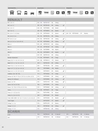 MONTADORA                                                  DIANTEIRO                               TRASEIRO



                                                                             TRW                                    TRW
                                                                              TRW                                    TRW


     RENAULT
     R21 1.4/ 1.7                                                86 > 94   RCPT05150   85    Girling

     R21 1.4/ 1.7                                                86 > 94   RCPT05160   85    Girling

     R21 1.4/ 1.7                                                86 > 94   RCPT08690   100   Bendix

     R21 1.4/ 1.7                                                86 > 94   RCPT00870   65    Bendix

     R21 2.0/ 2.1/ 2.2 Turbo                                     86 > 94   RCPT04540   79    Bendix      86 > 94    RCPT05450   87   Brembo

     R21 2.0/ 2.1/ 2.2                                           84 > 92   RCPT05150   85    Girling

     R21 2.0/ 2.1/ 2.2                                           84 > 92   RCPT05160   85    Girling

     R25 2.2/ 2.5/ 2.7/ 2.8/ 2.9/ 3.0                            84 > 92   RCPT00900   65    Girling

     R30 2.1                                                     80 > 84   RCPT05150   85    Girling

     R30 2.1                                                     80 > 84   RCPT05160   85    Girling

     R30 2.1                                                     80 > 84   RCPT08690   100   Bendix

     R30 2.1                                                     80 > 84   RCPT00870   65    Bendix

     R45                                                         84 > 90   RCPT05140   84    Girling

     Rambler Ambassador                                          71 > 80   RCPT00251   64    Varga

     Rapid 1.0/ 1.1/ 1.2/ 1.4/ 1.6/ 1.9                          85 > 88   RCPT08710   101   Bendix

     Rapid 1.0/ 1.1/ 1.2/ 1.4/ 1.6/ 1.9                          86 >      RCPT05150   85    Girling

     Rapid 1.0/ 1.1/ 1.2/ 1.4/ 1.6/ 1.9                          86 >      RCPT05160   85    Girling

     Rapid 1.0/ 1.1/ 1.2/ 1.4/ 1.6/ 1.9                          86 >      RCPT08690   100   Bendix

     Rapid 1.0/ 1.1/ 1.2/ 1.4/ 1.6/ 1.9                          86 >      RCPT00870   65    Bendix

     S Midliner 120/ 140/ 150                                    91 >      RCPT04430   78    Varga

     Safrane 2.0 16v/ 2.1 Td/ 2.2 Td/ 2.2/ 2.5 20v/ 2.5 Td       92 >      RCPT00900   65    Girling

     Safrane 3.0 V6 Biturbo                                      92 >      RCPT00900   65    Girling

     Scenic 1.4/ 1.6                                             96 >      RCPT01470   69    Girling

     Scenic 1.6/ 2.0/ 2.0 16v                                    98 >      RCPT02840   75    Girling

     Scenic 1.6/ 1.9 D/ 1.9 Td/ 2.0/ 2.0 16v                     95 >      RCPT00900   65    Girling

     Torino                                                      71 > 80   RCPT00251   64    Varga

     Trafric 2.1/ 2.2/ 2.4/ 2.5                                  89 >      RCPT07880   92    Bendix

     Trafric 2.1/ 2.2/ 2.4/ 2.5                                  89 >      RCPT01640   70    Bendix

     Trafic 1400/ 2000/ 1.4/ 1.6/ 1.7/ 2.0/ 2.1/ 2.2/ 2.4/ 2.5   84 >      RCPT02250   73    Bendix

     Trafic Furgão                                               91 >      RCPT02250   73    Bendix

     Twingo 1.1/ 1.2                                             93 >      RCPT01570   70    Bendix

     Twingo 1.1/ 1.2                                             93 >      RCPT05160   85    Girling

     Twingo 1.1/ 1.2                                             93 >      RCPT05160   85    Girling


     SCANIA
                                                                 00 >      RCPT08140   95    K. Bremse   00 >       RCPT08140   95   K. Bremse
     K124

                                                                 00 >      RCPT08140   95    K. Bremse   00 >       RCPT08140   95   K. Bremse
     L94




40
 