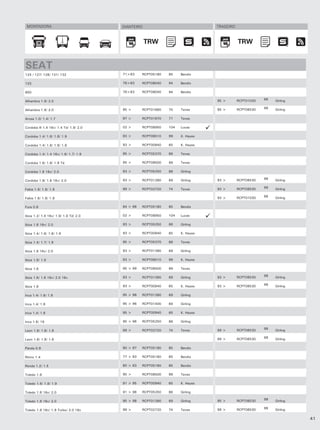 MONTADORA                              DIANTEIRO                              TRASEIRO



                                                    TRW                                   TRW
                                                     TRW                                   TRW


SEAT
124 / 127/ 128/ 131/ 132                71>83     RCPT05180   85    Bendix

133                                     78>83     RCPT08040   94    Bendix

850                                     78>83     RCPT08040   94    Bendix

                                                                               95 >       RCPT01030   66   Girling
Alhambra 1.9/ 2.0

                                        95 >      RCPT01660   70    Teves      95 >       RCPT08530   99   Girling
Alhambra 1.9/ 2.0

Arosa 1.0/ 1.4/ 1.7                     97 >      RCPT01870   71    Teves

Cordoba lll 1.4 16v/ 1.4 Td/ 1.9/ 2.0   02 >      RCPT08950   104   Lucas

Cordoba 1.4/ 1.6/ 1.8/ 1.9              93 >      RCPT08510   99    K. Hayes

Cordoba 1.4/ 1.6/ 1.8/ 1.9              93 >      RCPT00940   65    K. Hayes

Cordoba 1.4/ 1.4 16v/ 1.6/ 1.7/ 1.9     95 >      RCPT05370   86    Teves

Cordoba 1.6/ 1.8/ 1.9 Td                95 >      RCPT08500   99    Teves

Cordoba 1.8 16v/ 2.0                    93 >      RCPT05250   86    Girling

                                        93 >      RCPT01390   69    Girling    93 >       RCPT08530   99   Girling
Cordoba 1.8/ 1.8 16v/ 2.0

                                        99 >      RCPT02720   74    Teves      93 >       RCPT08530   99   Girling
Fabia 1.6/ 1.8/ 1.9

                                                                               93 >       RCPT01030   66   Girling
Fabia 1.6/ 1.8/ 1.9

Fura 0.9                                84 > 86   RCPT05180   85    Bendix

Ibiza 1.2/ 1.4 16v/ 1.9/ 1.9 Td/ 2.0    02 >      RCPT08950   104   Lucas

Ibiza 1.8 16v/ 2.0                      93 >      RCPT05250   86    Girling

Ibiza 1.4/ 1.6/ 1.8/ 1.9                93 >      RCPT00940   65    K. Hayes

Ibiza 1.4/ 1.7/ 1.9                     95 >      RCPT05370   86    Teves

Ibiza 1.8 16v/ 2.0                      93 >      RCPT01390   69    Girling

Ibiza 1.8/ 1.9                          93 >      RCPT08510   99    K. Hayes

Ibiza 1.6                               95 > 99   RCPT08500   99    Teves

                                        93 >      RCPT01390   69    Girling    93 >       RCPT08530   99   Girling
Ibiza 1.6/ 1.8 16v/ 2.0 16v

                                        93 >      RCPT00940   65    K. Hayes   93 >       RCPT08530   99   Girling
Ibiza 1.8

Inca 1.4/ 1.6/ 1.9                      95 > 96   RCPT01390   69    Girling

Inca 1.4/ 1.6                           95 > 96   RCPT01400   69    Girling

Inca 1.4/ 1.6                           95 >      RCPT00940   65    K. Hayes

Inca 1.6/ 19                            95 > 96   RCPT05250   86    Girling

                                        99 >      RCPT02720   74    Teves      99 >       RCPT08530   99   Girling
Leon 1.6/ 1.8/ 1.9

                                                                               99 >       RCPT08530   99   Girling
Leon 1.6/ 1.8/ 1.9

Panda 0.9                               80 > 87   RCPT05180   85    Bendix

Ritmo 1.4                               77 > 83   RCPT05180   85    Bendix

Ronda 1.2/ 1.5                          80 > 83   RCPT05180   85    Bendix

Toledo 1.6                              95 >      RCPT08500   99    Teves

Toledo 1.6/ 1.8/ 1.9                    91 > 95   RCPT00940   65    K. Hayes

Toledo 1.8 16v/ 2.0                     91 > 98   RCPT05250   86    Girling

                                        95 > 98   RCPT01390   69    Girling    95 >       RCPT08530   99   Girling
Toledo 1.8 16v/ 2.0

                                        99 >      RCPT02720   74    Teves      99 >       RCPT08530   99   Girling
Toledo 1.8 16v/ 1.9 Turbo/ 2.0 16v

                                                                                                                     41
 