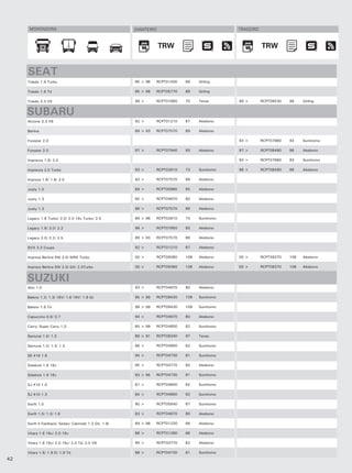 MONTADORA                                          DIANTEIRO                              TRASEIRO



                                                                     TRW                                   TRW
                                                                      TRW                                   TRW


     SEAT
     Toledo 1.9 Turbo                                    95 > 98   RCPT01400   69    Girling

     Toledo 1.9 Td                                       95 > 98   RCPT05770   88    Girling

     Toledo 2.3 V5                                       99 >      RCPT01660   70    Teves      99 >       RCPT08530   99    Girling


     SUBARU
     Alcione 3.3 V6                                      92 >      RCPT01210   67    Akebono

     Berlina                                             89 > 93   RCPT07570   89    Akebono

     Forester 2.0                                                                               93 >       RCPT07960   93    Sumitomo

     Forester 2.0                                        97 >      RCPT07940   93    Akebono    97 >       RCPT08490   98    Akebono

     Imprenza 1.8/ 2.0                                                                          93 >       RCPT07960   93    Sumitomo

     Imprenza 2.0 Turbo                                  93 >      RCPT02610   73    Sumitomo   98 >       RCPT08490   98    Akebono

     Impreza 1.6/ 1.8/ 2.0                               93 >      RCPT07570   89    Akebono

     Justy 1.0                                           89 >      RCPT00960   65    Akebono

     Justy 1.3                                           95 >      RCPT04670   80    Akebono

     Justy 1.3                                           96 >      RCPT07570   89    Akebono

     Legacy 1.8 Turbo/ 2.0/ 2.0 16v Turbo/ 2.5           89 > 96   RCPT02610   73    Sumitomo

     Legacy 1.8/ 2.0/ 2.2                                96 >      RCPT07950   93    Akebono

     Legacy 2.0/ 2.2/ 2.5                                89 > 93   RCPT07570   89    Akebono

     SVX 3.3 Coupe                                       92 >      RCPT01210   67    Akebono

     Impreza Berlina SW 2.0i WRX Turbo                   00 >      RCPT09360   108   Akebono    00 >       RCPT09370   108   Akebono

     Impreza Berlina SW 2.0i GX/ 2.0Turbo                00 >      RCPT09360   108   Akebono    00 >       RCPT09370   108   Akebono


     SUZUKI
     Alto 1.0                                            93 >      RCPT04670   80    Akebono

     Baleno 1.3/ 1.3i 16V/ 1.6 16V/ 1.8 Gt               95 > 99   RCPT09430   109   Sumitomo

     Baleno 1.9 Td                                       98 > 99   RCPT09430   109   Sumitomo

     Capuccino 0.6/ 0.7                                  94 >      RCPT04670   80    Akebono

     Carry/ Super Carry 1.0                              85 > 99   RCPT04800   82    Sumitomo

     Samurai 1.0/ 1.3                                    89 > 91   RCPT08340   97    Teves

     Samurai 1.0/ 1.3/ 1.3                               88 >      RCPT04800   82    Sumitomo

     SE 416 1.6                                          94 >      RCPT04730   81    Sumitomo

     Sidekick 1.6 16v                                    95 >      RCPT04770   82    Akebono

     Sidekick 1.6 16v                                    93 > 95   RCPT04730   81    Sumitomo

     SJ 410 1.0                                          81 >      RCPT04800   82    Sumitomo

     SJ 410 1.3                                          84 >      RCPT04800   82    Sumitomo

     Swift 1.0                                           90 >      RCPT05640   87    Sumitomo

     Swift 1.0/ 1.3/ 1.6                                 83 >      RCPT04670   80    Akebono

     Swift II Fastback/ Sedan/ Cabriolet 1.3 Gti, 1.6i   89 > 98   RCPT01230   68    Akebono

     Vitara 1.6 16v/ 2.0 16v                             88 >      RCPT01260   68    Akebono

     Vitara 1.6 16v/ 2.0 16v/ 2.0 Td/ 2.0 V6             90 >      RCPT04770   82    Akebono

     Vitara 1.6/ 1.9 D/ 1.9 Td                           88 >      RCPT04730   81    Sumitomo
42
 