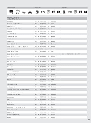 MONTADORA                                         DIANTEIRO                              TRASEIRO



                                                                    TRW                                   TRW
                                                                     TRW                                   TRW


     TOYOTA
     4 Runner 3.0                                       89 > 96   RCPT04480   79    Sumitomo

     Bandeirante Jeep/ Perua/ Pick-up                   96 >      RCPT02100   72    Varga

     Caldina 1.8/ 2.0                                   92 >      RCPT01500   69    Akebono

     Camry 1.8/ 2.0/ 2.0 D/ 2.0 Td                      82 > 88   RCPT08360   97    Akebono

     Camry 2.2                                          92 > 98   RCPT01500   69    Akebono

     Carina 1.6/ 1.8/ 2.0                               92 >      RCPT01500   69    Akebono

     Carina 1.6/ 1.8/ 2.0 D                             83 > 98   RCPT08360   97    Akebono

     Celica 1.6/ 2.0                                    86 > 90   RCPT08360   97    Akebono

     Celica 1.8 16v                                     93 >      RCPT01500   69    Akebono

     Coaster BB 20/ RB 20                               84 >      RCPT05360   86    Sumitomo

     Corolla 1.3 16v/ 1.4/ 1.6 16v/ 1.8 16v/ 2.0 D      92 > 02   RCPT01500   69    Akebono

     Corolla 1.3/ 1.6/ 1.6 16v/ 1.8 D                   83 > 95   RCPT08360   97    Akebono

     Corolla 1.6 16v/ 1.8 16v                           02 >      RCPT04890   83    TRW

     Corolla 1.6 16v/ 1.8 16v                                                                  03 >       RCPT08370   97   TRW

     Corona 1.6/ 1.8/ 2.0/ 2.0 D                        82 > 92   RCPT08360   97    Akebono

     Curren                                             94 >      RCPT01500   69    Akebono

     Dyna 100 1.8/ 2.4 D                                87 > 88   RCPT04760   81    Akebono

     Dyna 200 3.7                                       91 > 92   RCPT05360   86    Sumitomo

     Dyna 3.4/ 4.0                                      83 > 95   RCPT05360   86    Sumitomo

     Funcruiser 2.0                                     94 >      RCPT01500   69    Akebono

     Hi - Ace 1.8/ 2.0/ 2.2/ 2.4                        83 > 87   RCPT04760   81    Akebono

     Hilux 1.8/ 2.0 4x2                                 83 >      RCPT04760   81    Akebono

     Hilux 1.8/ 2.4 4x4                                 88 >      RCPT04480   79    Sumitomo

     Hilux 4x2                                          00 >      RCPT04470   79    Varga

     Hilux 4x4                                          05 >      RCPT09310   108   TRW

     Land Cruiser 3.0 D-D4                              03 >      RCPT09460   109   Sumitomo

     Land Cruiser 4.0                                   03 >      RCPT09460   109   Sumitomo

     Landcruiser 70 2.4/ 2.4 Td/ 3.0 Td/ 3.5 D/ 4.2 D   83 >      RCPT04480   79    Sumitomo

     Landcruiser 80 4.0/ 4.2 Td/ 4.5 V6                 92 > 97   RCPT04480   79    Sumitomo

     Landcruiser 90 3.0 Td/ 3.4 V6                      96 >      RCPT04480   79    Sumitomo

     Minibus Coaster                                    97 >      RCPT05360   86    Sumitomo

     MR 2                                               85 > 90   RCPT08360   97    Akebono

     Passeo 1.5                                         95 >      RCPT08360   97    Akebono

     Rav 4 2.0 16v                                      94 >      RCPT01500   69    Akebono

     Rav 4 II (XA2) 1.8 Vti / 2.0 D4 / 2.0 Vti          00 >      RCPT09230   107   TRW

     Runner 4 2.4/ 2.8/ 3.0                             91 >      RCPT04480   79    Sumitomo

     Scpterv 2.2 16v                                    92 >      RCPT01500   69    Akebono

     Space Cruise 1.8/ 2.2/ 2.4                         83 > 88   RCPT04760   81    Akebono

     Sprinter                                           92 >      RCPT01500   69    Akebono

43                                                                                                                               43
 