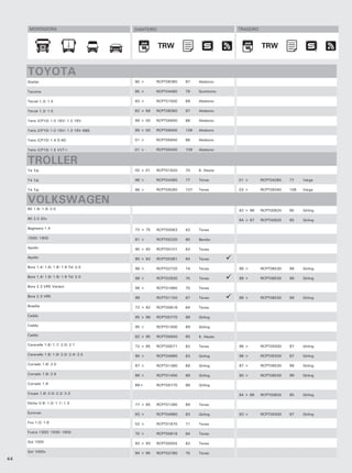MONTADORA                          DIANTEIRO                              TRASEIRO



                                                     TRW                                   TRW
                                                      TRW                                   TRW


     TOYOTA
     Starlet                             90 >      RCPT08360   97    Akebono

     Tacoma                              95 >      RCPT04480   79    Sumitomo

     Tercel 1.3/ 1.5                     93 >      RCPT01500   69    Akebono

     Tercel 1.3/ 1.5                     82 > 89   RCPT08360   97    Akebono

     Yaris (CP10) 1.0 16V/ 1.3 16V       99 > 00   RCPT05840   88    Akebono

     Yaris (CP10) 1.0 16V/ 1.3 16V ABS   99 > 00   RCPT09400   109   Akebono

     Yaris (CP10) 1.4 D-4D               01 >      RCPT05840   88    Akebono

     Yaris (CP10) 1.5 VVT-I              01 >      RCPT09400   109   Akebono


     TROLLER
     T4 Tdi                              00 > 01   RCPT01620   70    K. Hayes

     T4 Tdi                              98 >      RCPT04360   77    Teves      01 >       RCPT04280   77    Varga

     T4 Tdi                              98 >      RCPT09260   107   Teves      03 >       RCPT09340   108   Varga


     VOLKSWAGEN
     80 1.8/ 1.9/ 2.0                                                           82 > 96    RCPT00820   65    Girling

     90 2.0 20v                                                                 84 > 87    RCPT00820   65    Girling

     Bagheera 1.4                        73 > 75   RCPT00063   62    Teves

     1500/ 1800                          81 >      RCPT05220   85    Bendix

     Apollo                              90 > 92   RCPT00101   62    Teves

     Apollo                              90 > 92   RCPT00381   64    Teves

     Bora 1.4/ 1.6/ 1.8/ 1.9 Td/ 2.0     98 >      RCPT02720   74    Teves      98 >       RCPT08530   99    Girling

     Bora 1.4/ 1.6/ 1.8/ 1.9 Td/ 2.0     98 >      RCPT02830   75    Teves      98 >       RCPT08530   99    Girling

     Bora 2.3 VR5 Variant                98 >      RCPT01660   70    Teves

     Bora 2.3 VR5                        98        RCPT01150   67    Teves      98 >       RCPT08530   99    Girling

     Brasília                            73 > 82   RCPT00616   64    Teves

     Caddy                               95 > 96   RCPT05770   88    Girling

     Caddy                               95 >      RCPT01400   69    Girling

     Caddy                               82 > 95   RCPT00940   65    K. Hayes

     Caravelle 1.6/ 1.7/ 2.0/ 2.1        72 > 85   RCPT00071   62    Teves      96 >       RCPT05500   87    Girling

     Caravelle 1.8/ 1.9/ 2.0/ 2.4/ 2.5   90 >      RCPT04880   83    Girling    96 >       RCPT05500   87    Girling

     Corrado 1.8/ 2.0                    87 >      RCPT01390   69    Girling    87 >       RCPT08530   99    Girling

     Corrado 1.8/ 2.9                    88 >      RCPT01400   69    Girling    90 >       RCPT08530   99    Girling

     Corrado 1.9                         88>       RCPT05770   88    Girling

     Coupe 1.8/ 2.0/ 2.2/ 2.3                                                   84 > 88    RCPT00820   65    Girling

     Derby 0.9/ 1.0/ 1.1/ 1.3            77 > 85   RCPT01390   69    Teves

     Eurovan                             93 >      RCPT04880   83    Girling    93 >       RCPT05500   87    Girling

     Fox 1.0/ 1.6                        02 >      RCPT01870   71    Teves

     Fusca 1300/ 1500/ 1600              70 >      RCPT00616   64    Teves

     Gol 1000                            92 > 93   RCPT00055   62    Teves

     Gol 1000v                           94 > 95   RCPT02780   75    Teves
44
 