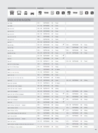 MONTADORA                                              DIANTEIRO                              TRASEIRO



                                                                    TRW                                   TRW
                                                                     TRW                                   TRW


VOLKSWAGEN
Gol 1300                                                80 >      RCPT00047   62    Teves

Gol 1300                                                81 > 82   RCPT00055   62    Teves

Gol 1.0/ 1.6                                            94 > 95   RCPT02780   75    Teves

Gol 1.0/ 1.6                                            83 > 93   RCPT00055   62    Teves

Gol 1.0/ 1.6                                            95 > 00   RCPT00128   63    Teves

Gol 1.0/ 1.6/ 1.8                                       96 >      RCPT02080   72    Varga

Gol 1.6/ 1.8                                            96 >      RCPT02140   72    Teves

Gol 1.8                                                 84 > 00   RCPT00128   63    Teves

Gol 2.0 16v                                             95 > 97   RCPT02090   72    Teves      95 >       RCPT04260   76   Teves

Gol 2.0 16v                                             90 >      RCPT02170   73    Varga      95 >       RCPT04260   76   Teves

Gol 2.0 16v                                             90 >      RCPT02180   73    Teves      95 >       RCPT04260   76   Teves

Gol GTI 2.0 16v                                         93 > 97   RCPT01100   66    Teves      93 > 97    RCPT04260   76   Teves

Gol 2.0                                                 93 > 94   RCPT04960   83    Teves

Gol 2.0                                                 90 >      RCPT02090   72    Teves

Gol 2.0                                                 93 > 94   RCPT00111   62    Teves      93 > 94    RCPT04260   76   Teves

Gol 1.0/ 1.0 16v Turbo                                  00 >      RCPT02140   72    Teves

Gol 1.0/ 1.0 16v Turbo                                  00 >      RCPT02080   72    Varga

Golf                                                    94 >      RCPT08520   99    K. Hayes

Golf 1.1/ 1.3/ 1.5/ 1.6                                 74 > 83   RCPT00047   62    Teves

Golf 1.4/ 1.6                                           95 >      RCPT08500   99    Teves

Golf 1.0/ 1.3/ 1.4/ 1.6/ 1.8/ 1.9                       83 > 98   RCPT00940   65    K. Hayes

Golf 1.6                                                95 > 97   RCPT05370   86    Teves      95 > 97    RCPT08530   99   Girling

Golf 1.6/ 1.8 G 60                                      79 > 91   RCPT08510   99    K. Hayes

Golf 1.6/ 1.8/ 1.9 D Variant                            88 > 95   RCPT01400   69    Girling

Golf 1.6/ 1.8/ 1.9 D Variant                            88 > 95   RCPT05770   88    Girling

Golf 1.6/ 2.0 (Brasil)                                  99 > 02   RCPT02720   74    Teves      99 >       RCPT08530   99   Girling

Golf 1.6/ 1.8/ 1.9 Td/ 2.0 (Brasil)                     99 > 02   RCPT02830   75    Teves      98 >       RCPT08530   99   Girling

Golf 1.6/ 2.0 (Brasil)                                  98 >      RCPT04370   77    Teves      98 >       RCPT08530   99   Girling

Golf 1.6/ 2.0 (Brasil)                                  98 >      RCPT04380   78    Teves      98 >       RCPT08530   99   Girling

Golf 1.8                                                99 >      RCPT05260   86    Teves

Golf 1.8 16v/ 1.9 Td/ 2.0       Variant                 86 >      RCPT01390   69    Girling    86 > 95    RCPT08530   99   Girling

Golf 1.8 16v/ 1.9 Td                                    97 >      RCPT04370   77    Teves      97 >       RCPT08530   99   Girling

Golf 1.8 16v/ 1.9 Td                                    97 >      RCPT04380   78    Teves      97 >       RCPT08530   99   Girling

Golf 1.8 20v Turbo/ 2.0 16v/ 2.8/ 2.9                   93 >      RCPT08800   102   Teves      96 >       RCPT08530   99   Girling

Golf 1.8/ 2.0 G 60                                      88 >      RCPT01400   69    Girling    83 >       RCPT08530   99   Girling

Golf 1.8 16v/ 1.9 Td/ 2.0       Variant                 86 >      RCPT05250   86    Girling

Golf 1.8/ 1.9 Td                                        95 > 97   RCPT08500   99    Teves      97 >       RCPT08530   99   Girling

Golf 1.8 16v/ 1.9 20v/ 1.9 Td/ 2.0 16v/ 2.3/ 2.8/ 2.9                                          97 >       RCPT01030   66   Girling

Golf lll (Mexico c/ disco sólido)                       95 > 98   RCPT08500   99    Teves      95 >       RCPT08530   99   Girling

                                                                                                                                     45
 