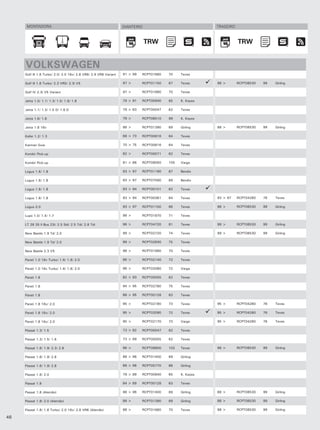 MONTADORA                                                   DIANTEIRO                              TRASEIRO



                                                                              TRW                                   TRW
                                                                               TRW                                   TRW


     VOLKSWAGEN
     Golf lll 1.8 Turbo/ 2.0/ 2.0 16v/ 2.8 VR6/ 2.9 VR6 Variant   91 > 99   RCPT01660   70    Teves

     Golf lll 1.8 Turbo/ 2.3 VR5/ 2.3i V5                         97 >      RCPT01150   67    Teves      98 >       RCPT08530   99   Girling

     Golf lV 2.3i V5 Variant                                      97 >      RCPT01660   70    Teves

     Jetta 1.0/ 1.1/ 1.3/ 1.5/ 1.6/ 1.8                           79 > 91   RCPT00940   65    K. Kayes

     Jetta 1.1/ 1.3/ 1.5 D/ 1.6 D                                 79 > 83   RCPT00047   62    Teves

     Jetta 1.6/ 1.8                                               79 >      RCPT08510   99    K. Kayes

     Jetta 1.8 16v                                                88 >      RCPT01390   69    Girling    88 >       RCPT08530   99   Girling

     Kafer 1.2/ 1.3                                               68 > 73   RCPT00616   64    Teves

     Karman Guia                                                  70 > 75   RCPT00616   64    Teves

     Kombi/ Pick-up                                               82 >      RCPT00071   62    Teves

     Kombi/ Pick-up                                               81 > 86   RCPT09050   105   Varga

     Logus 1.6/ 1.8                                               93 > 97   RCPT01190   67    Bendix

     Logus 1.6/ 1.8                                               93 > 97   RCPT07560   89    Bendix

     Logus 1.6/ 1.8                                               93 > 94   RCPT00101   62    Teves

     Logus 1.6/ 1.8                                               93 > 94   RCPT00381   64    Teves      93 > 97    RCPT04260   76   Teves

     Logus 2.0                                                    93 > 97   RCPT01100   66    Teves      98 >       RCPT08530   99   Girling

     Lupo 1.0/ 1.4/ 1.7                                           98 >      RCPT01870   71    Teves

     LT 28 35 ll Bus 23i/ 2.5 Sdi/ 2.5 Tdi/ 2.8 Tdi               96 >      RCPT04720   81    Teves      99 >       RCPT08530   99   Girling

     New Beetle 1.9 Td/ 2.0                                       99 >      RCPT02720   74    Teves      99 >       RCPT08530   99   Girling

     New Beetle 1.9 Td/ 2.0                                       99 >      RCPT02830   75    Teves

     New Beetle 2.3 V5                                            98 >      RCPT01660   70    Teves

     Parati 1.0 16v Turbo/ 1.6/ 1.8/ 2.0                          96 >      RCPT02140   72    Teves

     Parati 1.0 16v Turbo/ 1.6/ 1.8/ 2.0                          96 >      RCPT02080   72    Varga

     Parati 1.6                                                   82 > 93   RCPT00055   62    Teves

     Parati 1.6                                                   94 > 95   RCPT02780   75    Teves

     Parati 1.8                                                   86 > 95   RCPT00128   63    Teves

     Parati 1.8 16v/ 2.0                                          95 >      RCPT02180   73    Teves      95 >       RCPT04260   76   Teves

     Parati 1.8 16v/ 2.0                                          95 >      RCPT02090   72    Teves      95 >       RCPT04260   76   Teves

     Parati 1.8 16v/ 2.0                                          95 >      RCPT02170   73    Varga      95 >       RCPT04260   76   Teves

     Passat 1.3/ 1.5                                              73 > 82   RCPT00047   62    Teves

     Passat 1.3/ 1.5/ 1.6                                         73 > 89   RCPT00055   62    Teves

     Passat 1.6/ 1.9/ 2.3/ 2.8                                    96 >      RCPT08800   102   Teves      96 >       RCPT08530   99   Girling

     Passat 1.6/ 1.9/ 2.8                                         88 > 96   RCPT01400   69    Girling

     Passat 1.6/ 1.9/ 2.8                                         88 > 96   RCPT05770   88    Girling

     Passat 1.6/ 2.0                                              79 > 89   RCPT00940   65    K. Kayes

     Passat 1.8                                                   84 > 89   RCPT00128   63    Teves

     Passat 1.8 (Alemão)                                          88 > 96   RCPT01400   69    Girling    88 >       RCPT08530   99   Girling

     Passat 1.8/ 2.0 (Alemão)                                     88 >      RCPT01390   69    Girling    88 >       RCPT08530   99   Girling

     Passat 1.8/ 1.8 Turbo/ 2.0 16v/ 2.8 VR6 (Alemão)             88 >      RCPT01660   70    Teves      88 >       RCPT08530   99   Girling

46
 